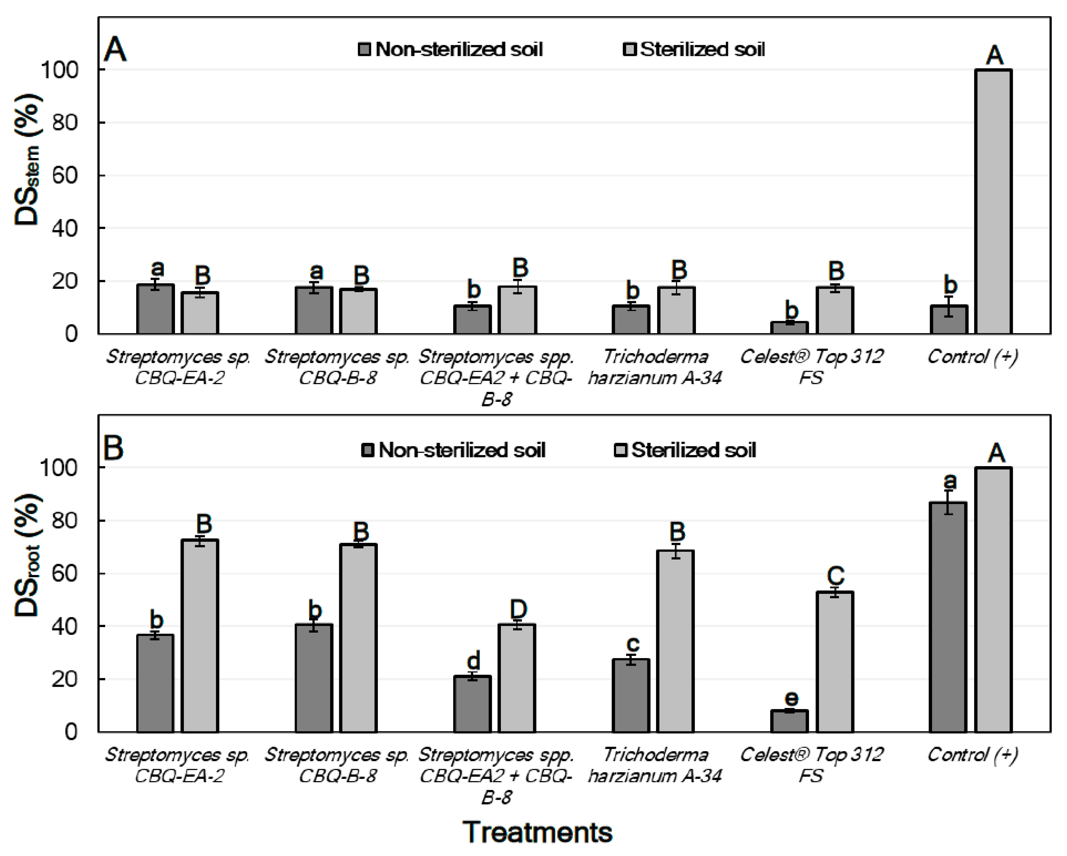 Plants 11 00645 g005