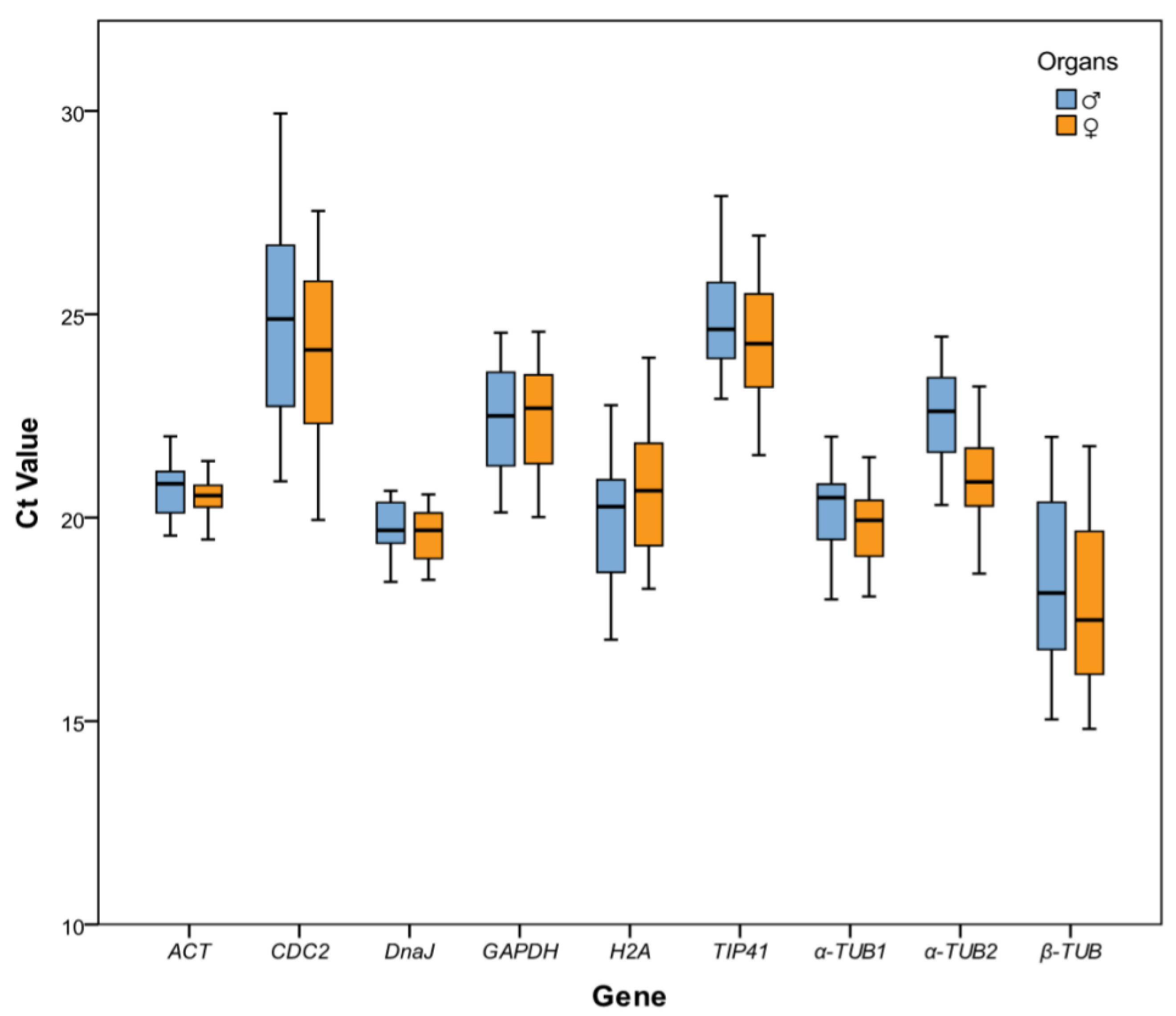 Plants 11 00647 g002