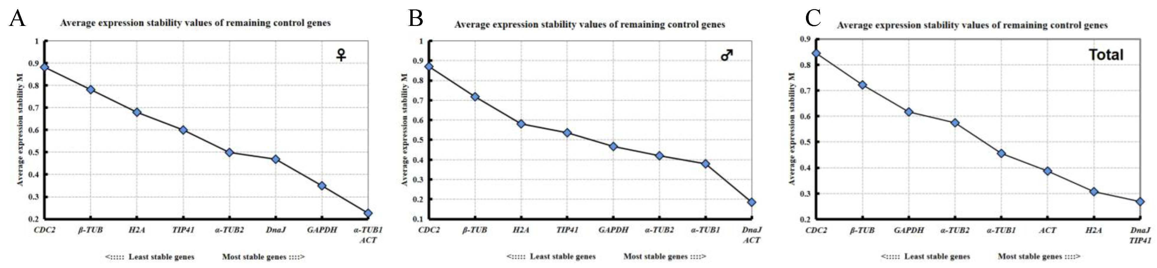 Plants 11 00647 g003