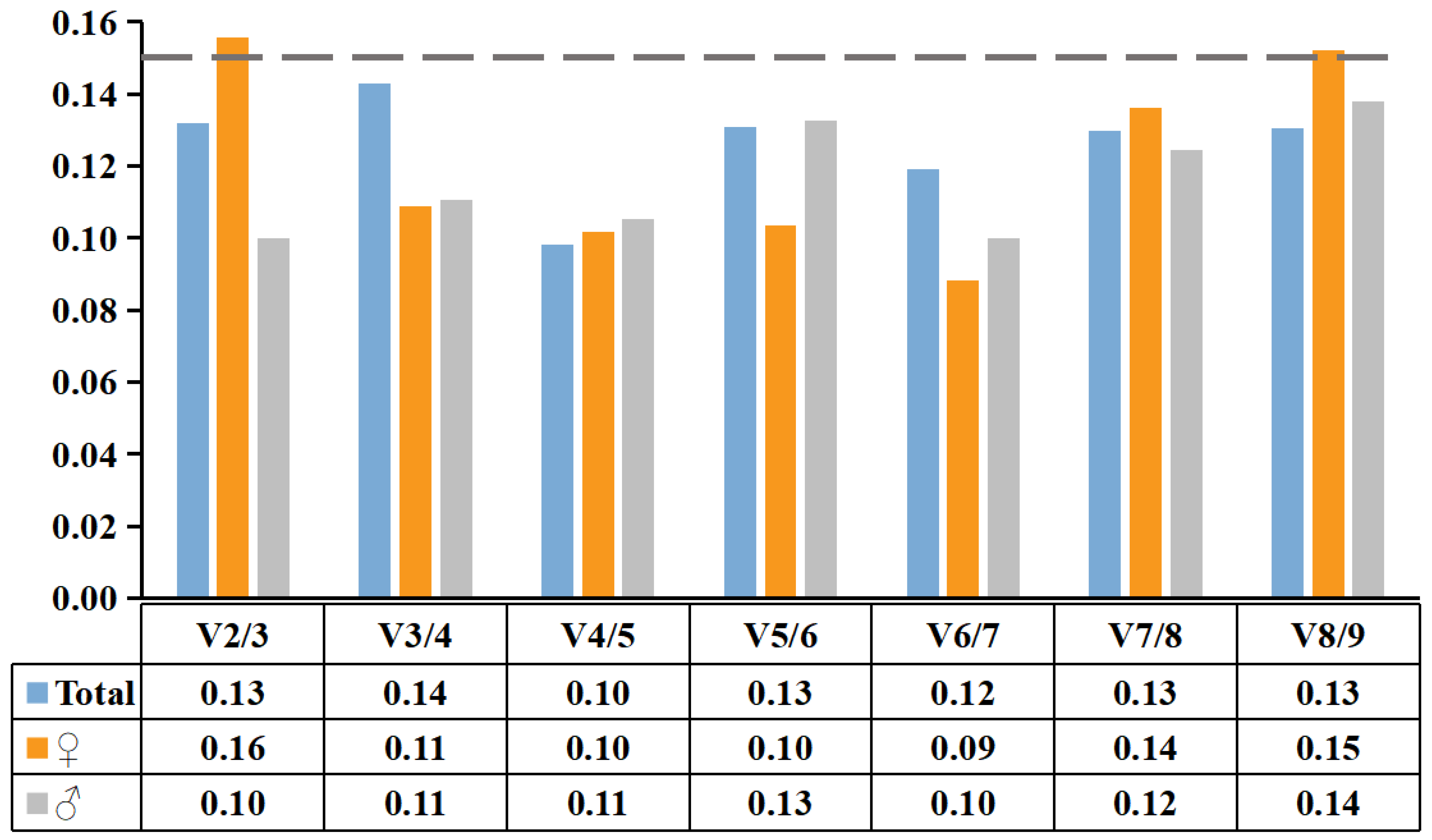 Plants 11 00647 g004