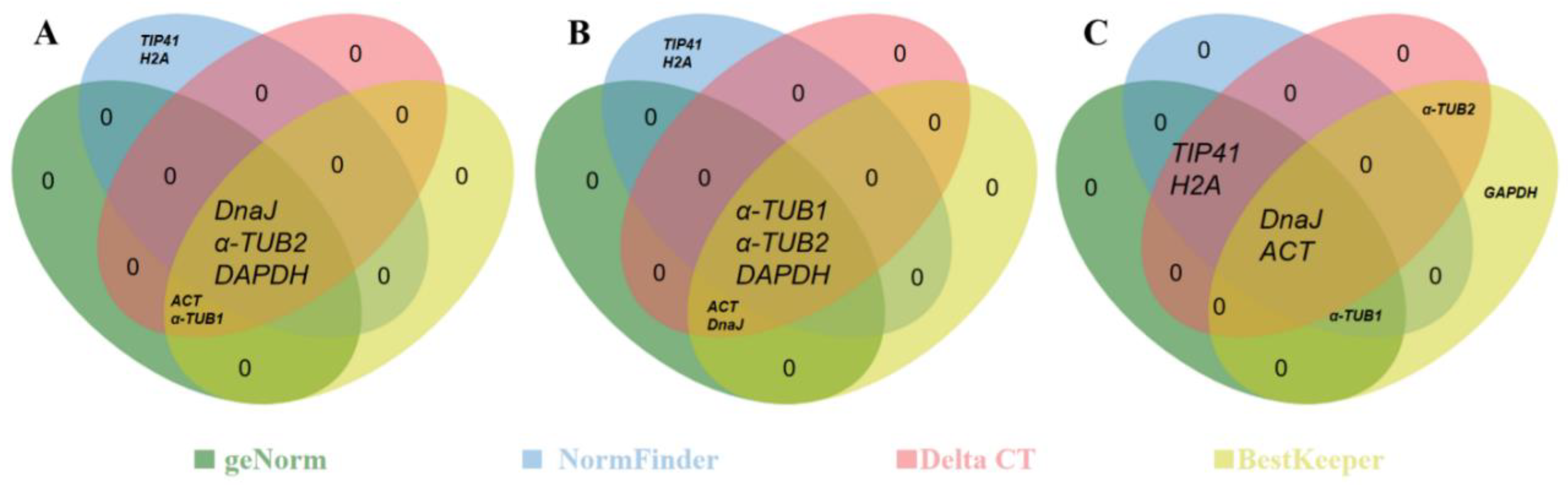 Plants 11 00647 g005