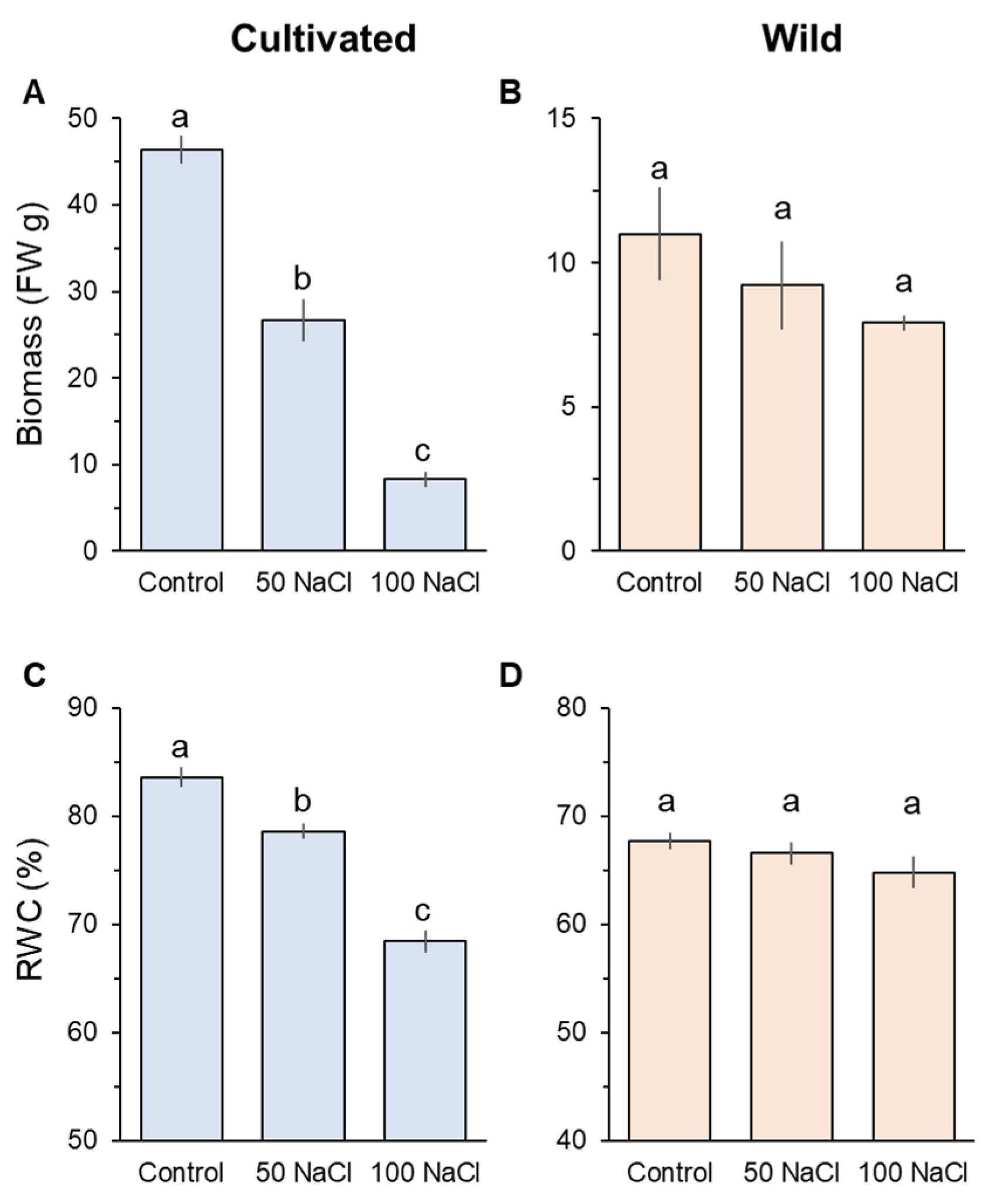 Plants 11 00656 g001