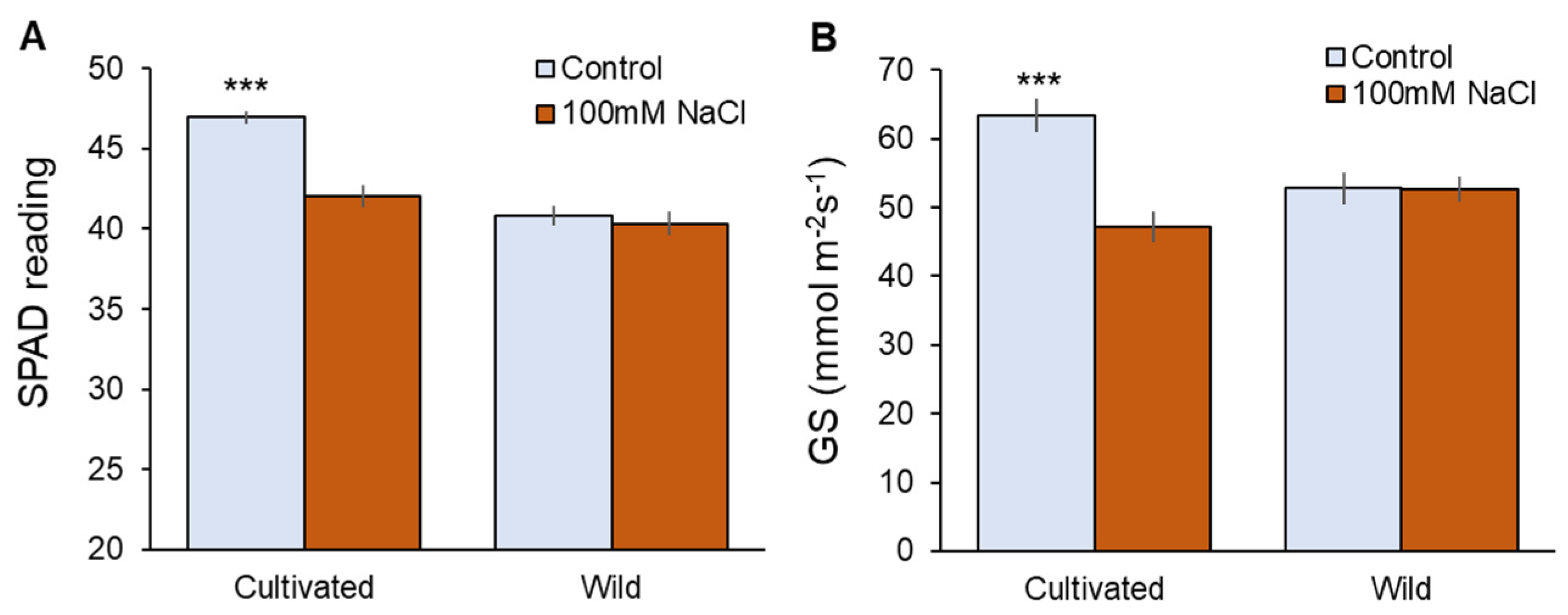 Plants 11 00656 g002