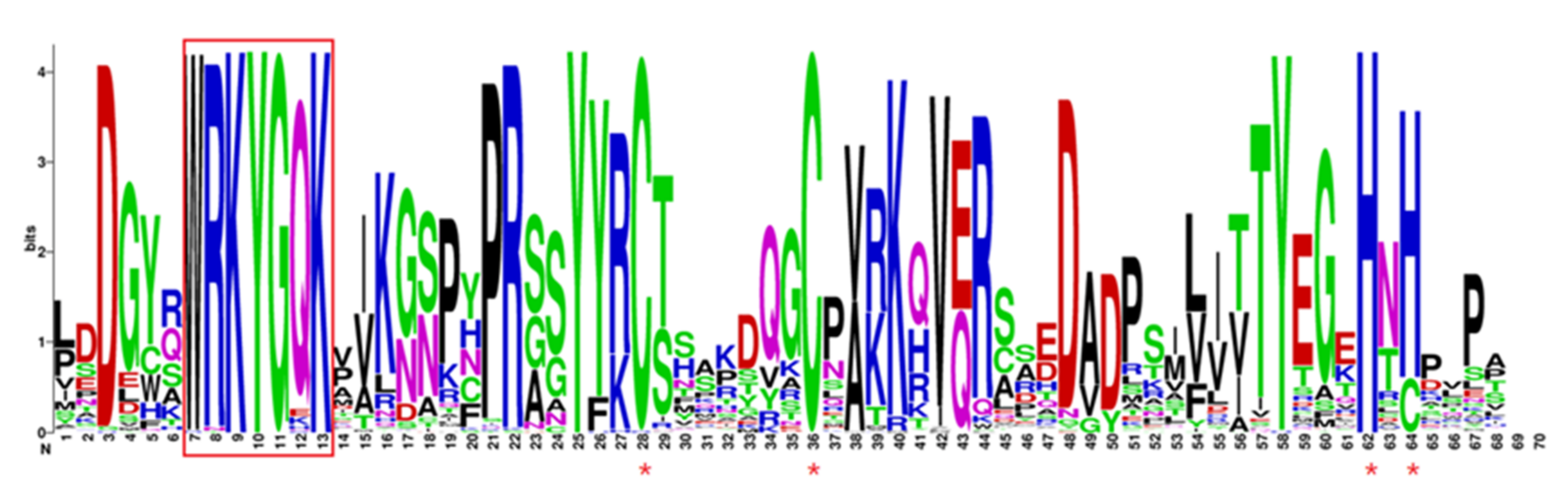 Plants 11 00662 g003