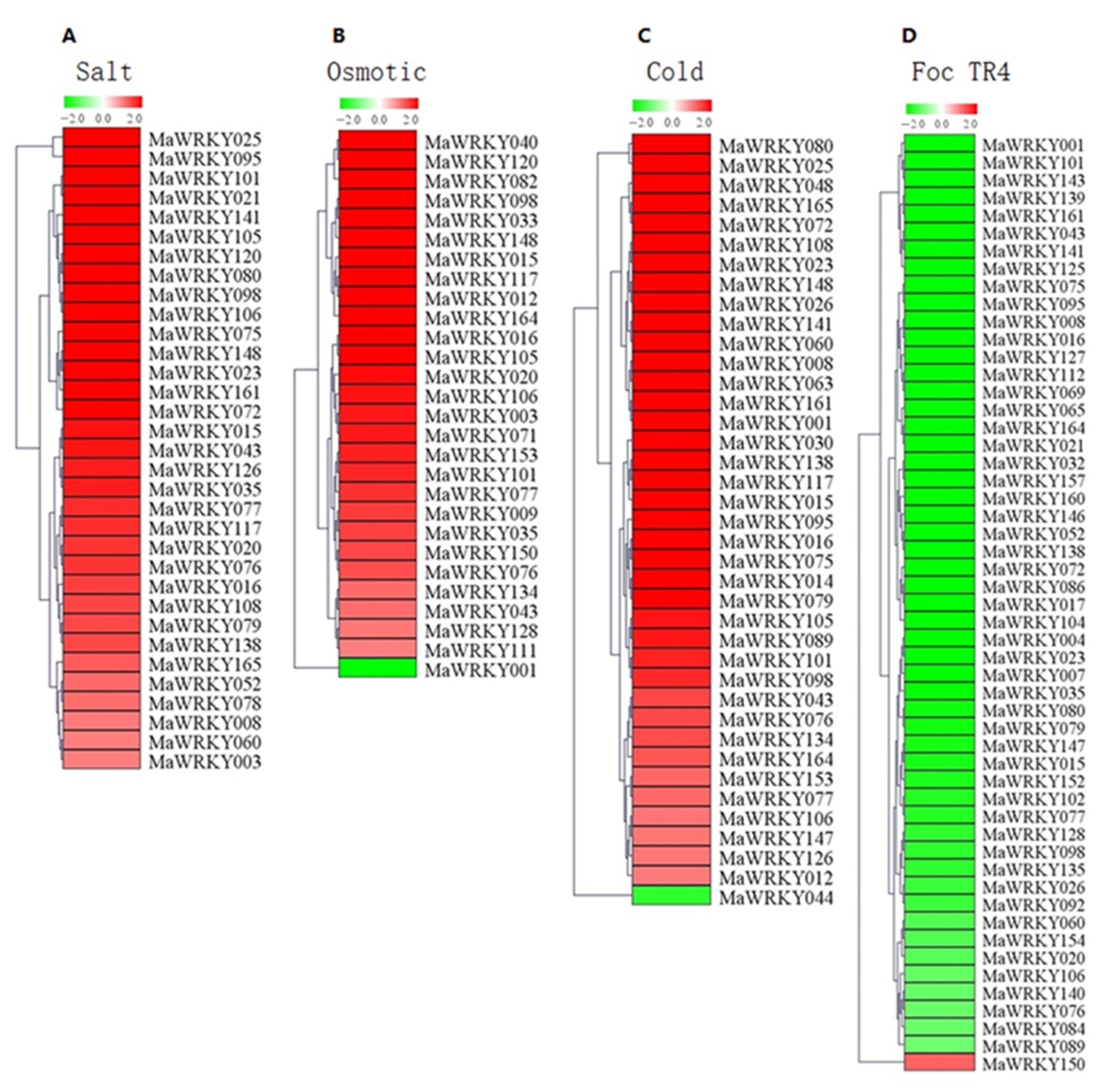 Plants 11 00662 g005
