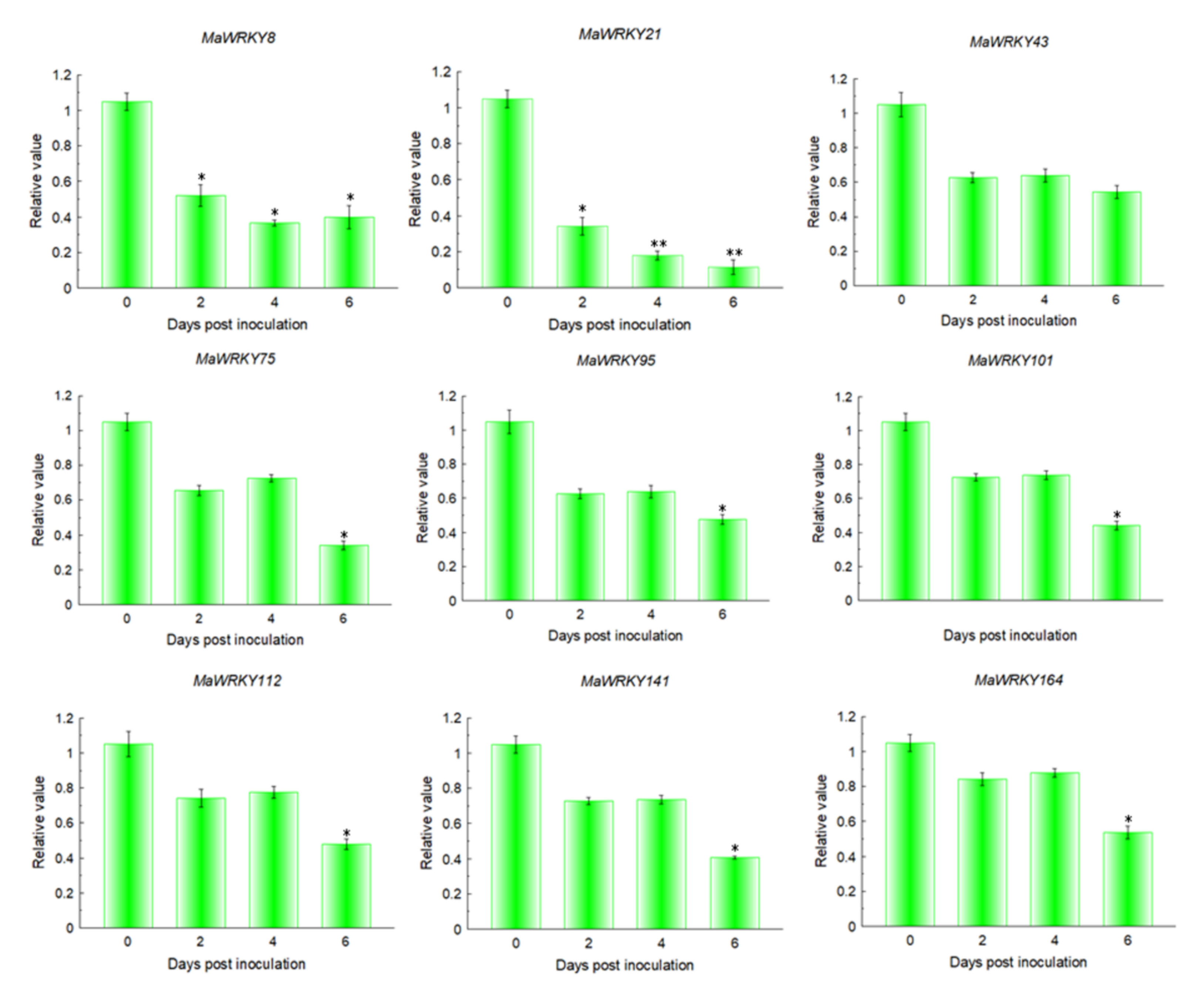 Plants 11 00662 g007