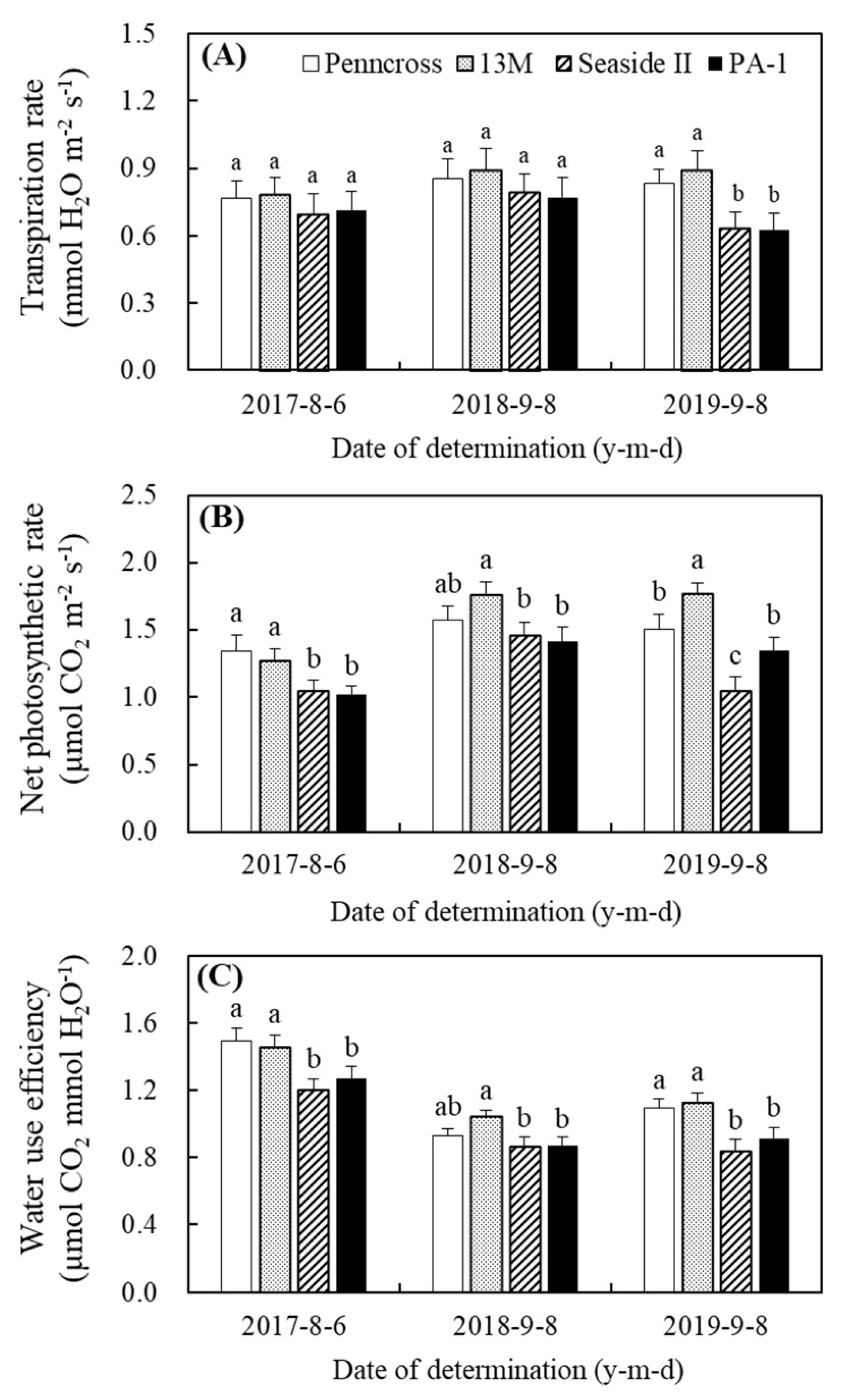 Plants 11 00665 g005