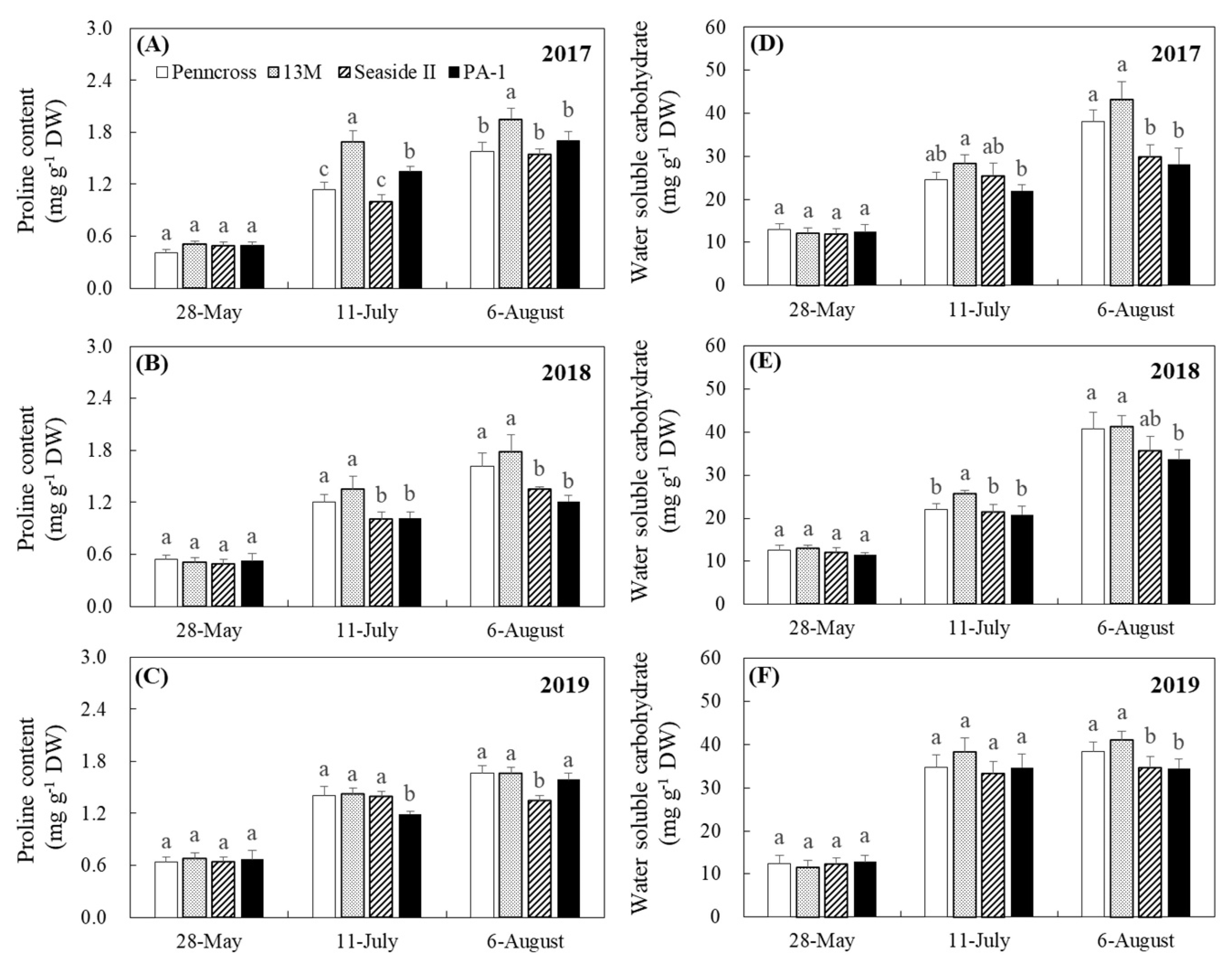 Plants 11 00665 g006