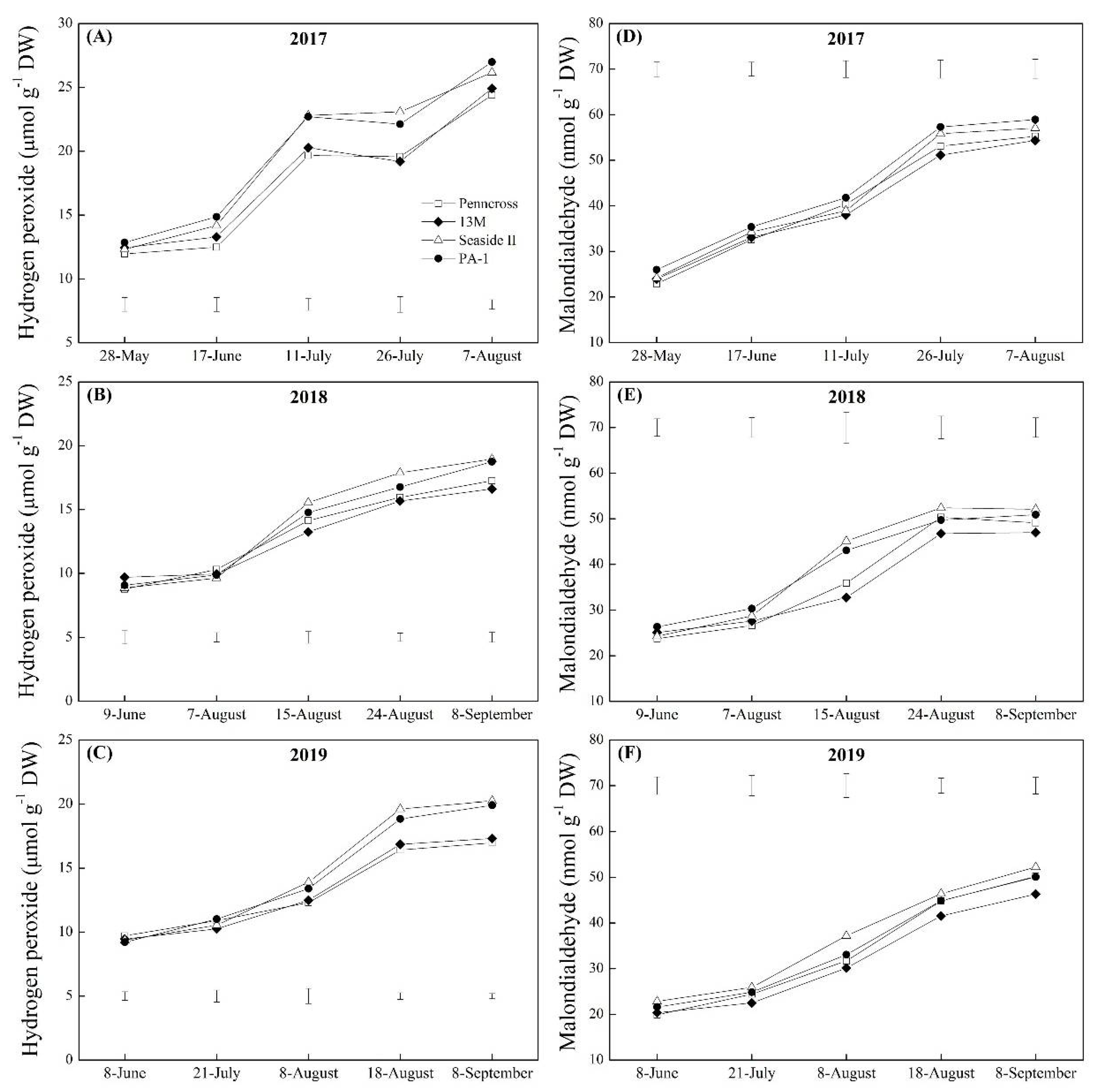 Plants 11 00665 g008