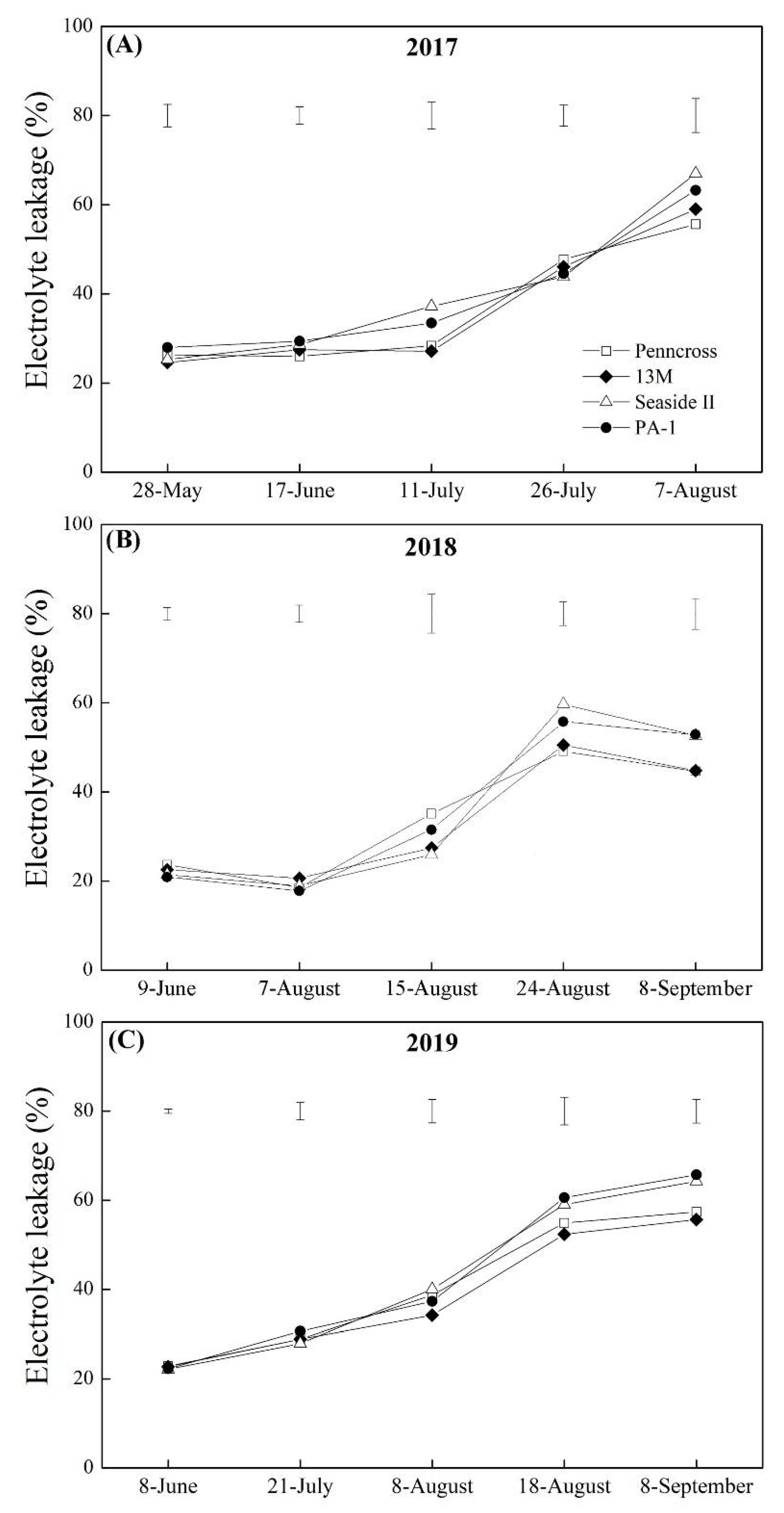 Plants 11 00665 g009