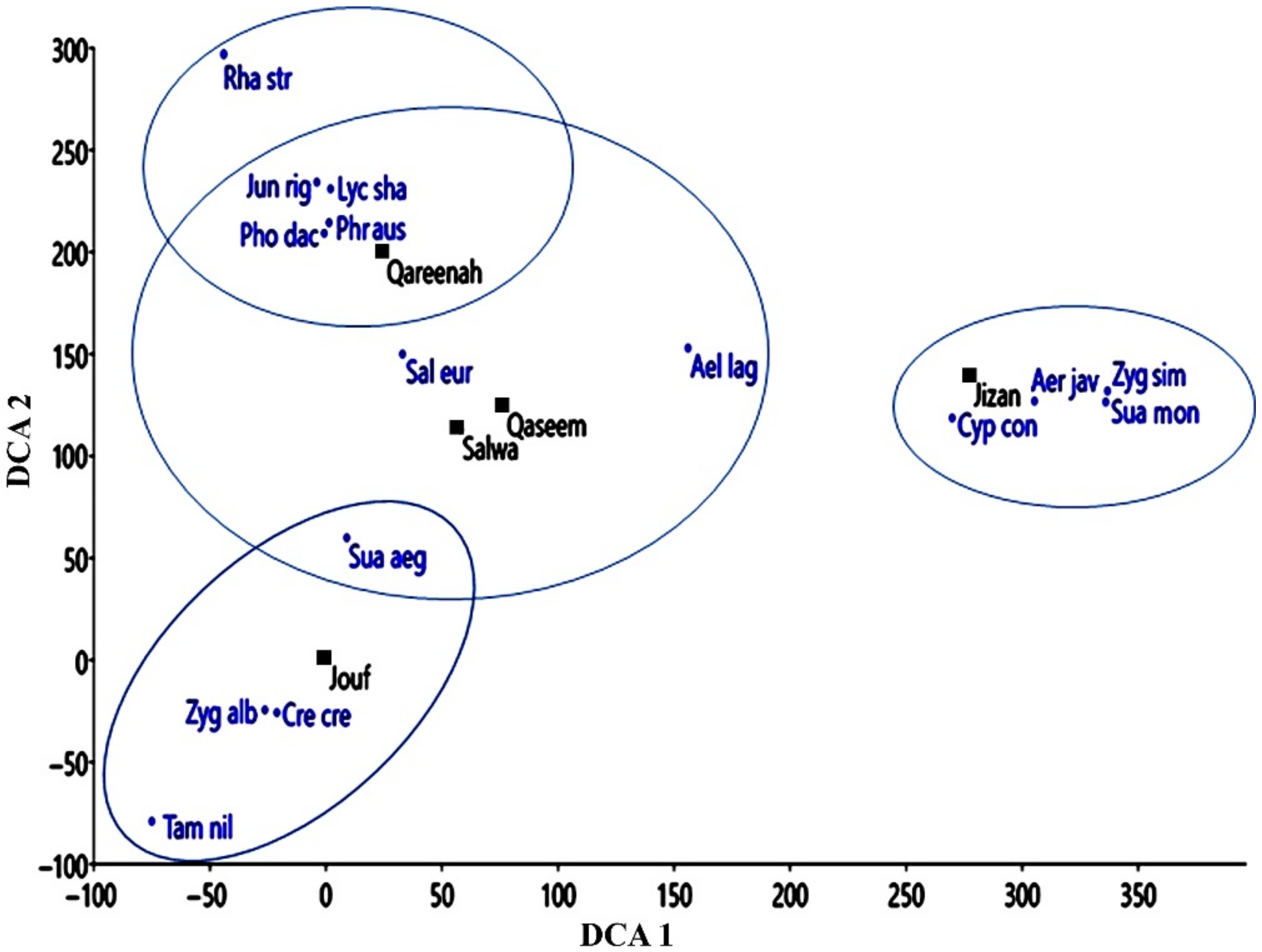 Plants 11 00666 g002