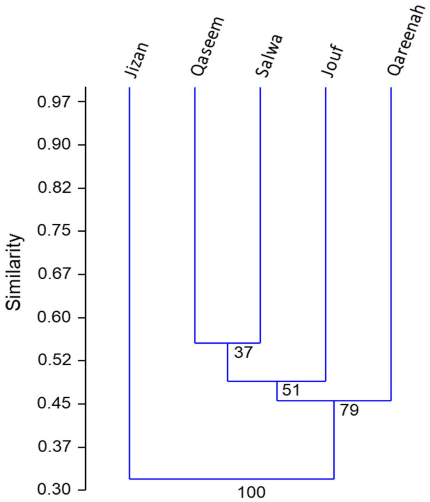 Plants 11 00666 g003