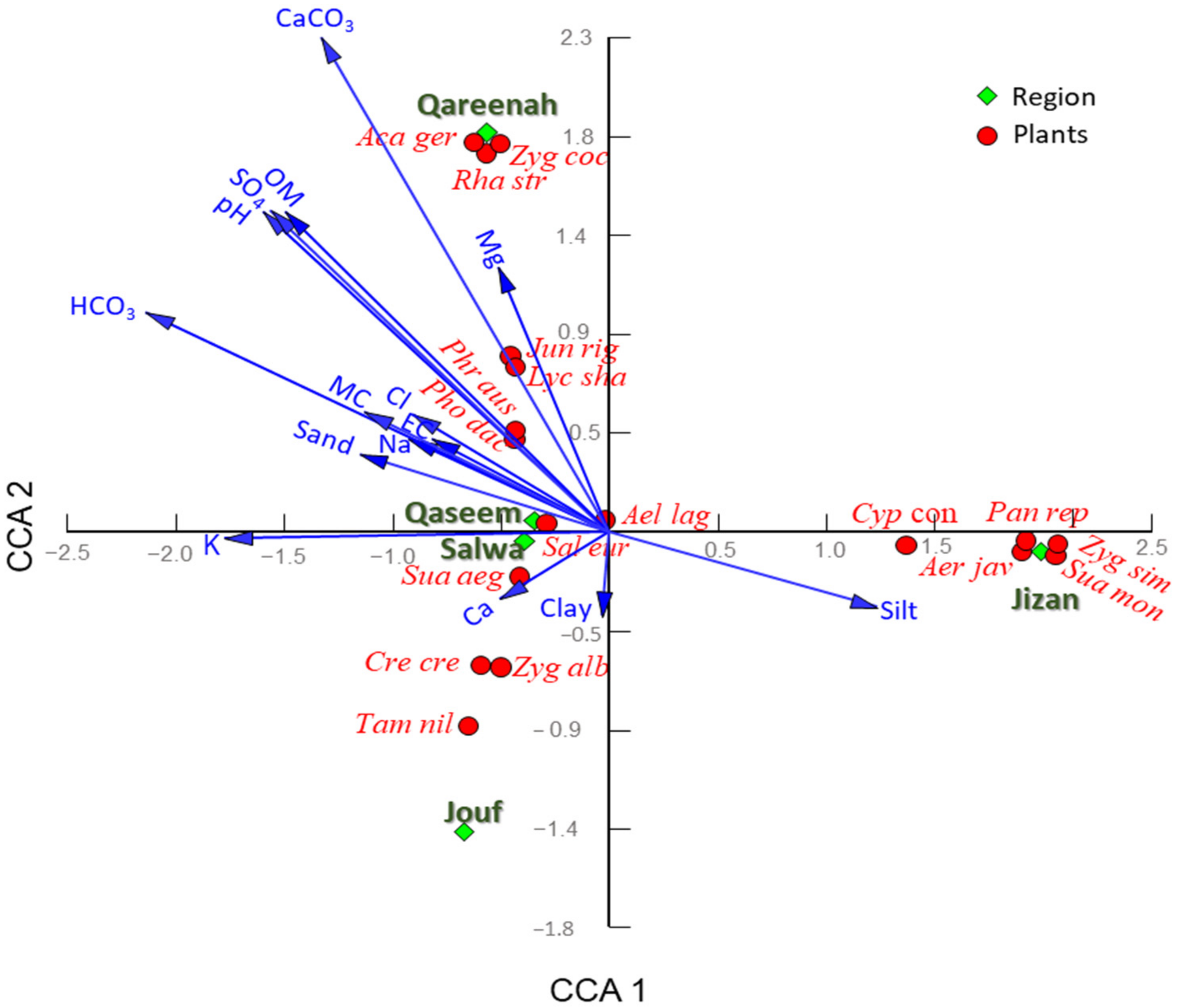 Plants 11 00666 g004