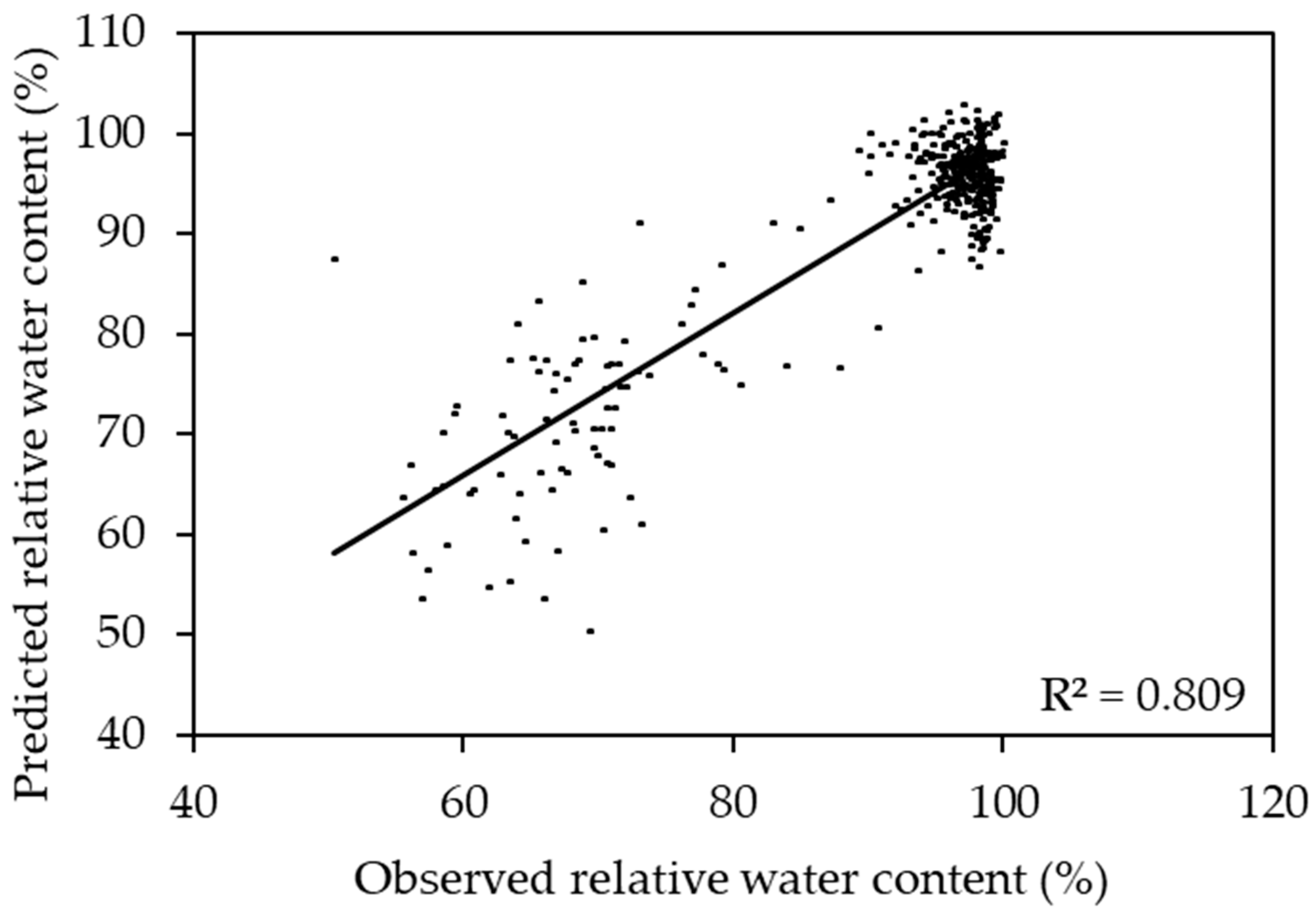Plants 11 00676 g002