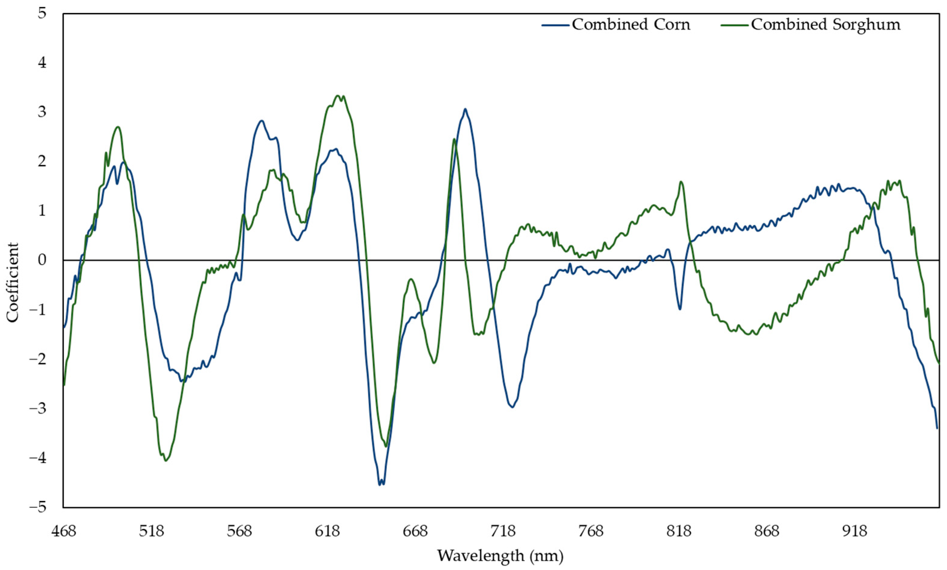 Plants 11 00676 g004