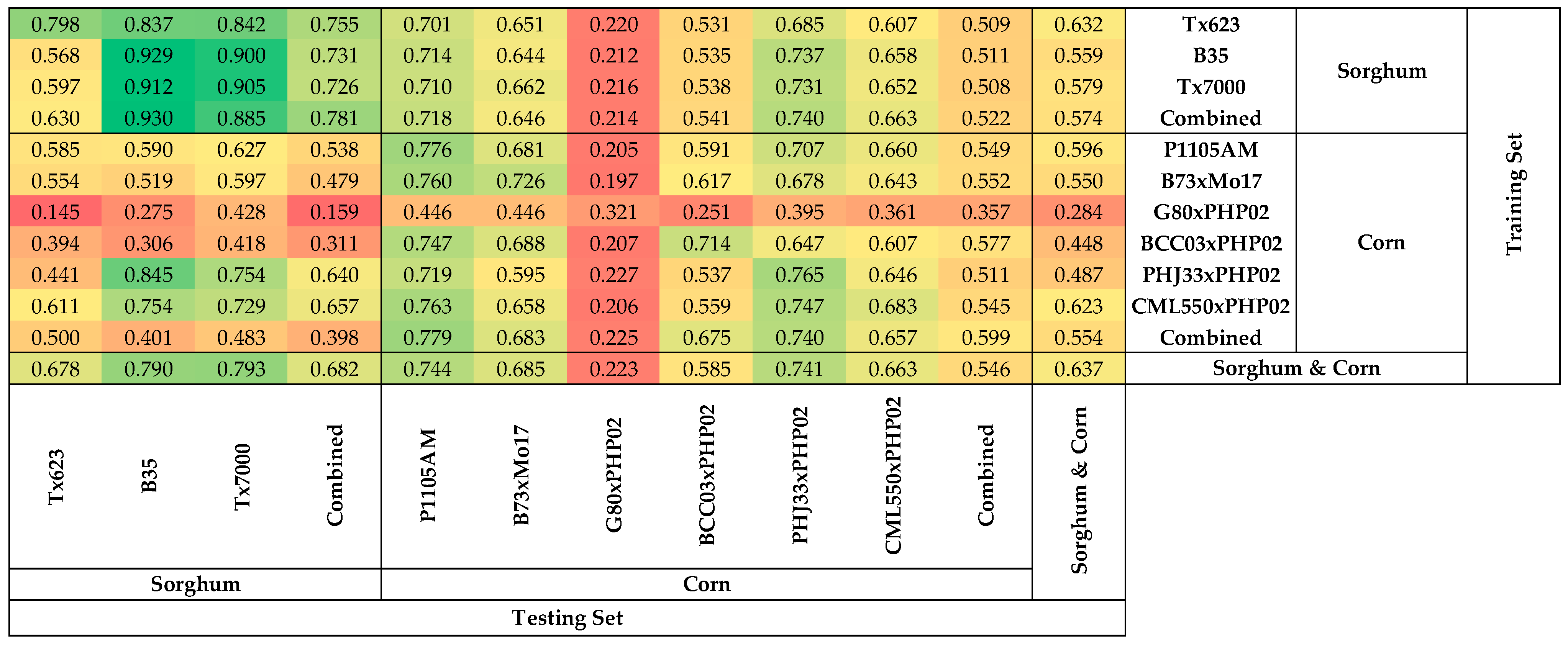 Plants 11 00676 g005