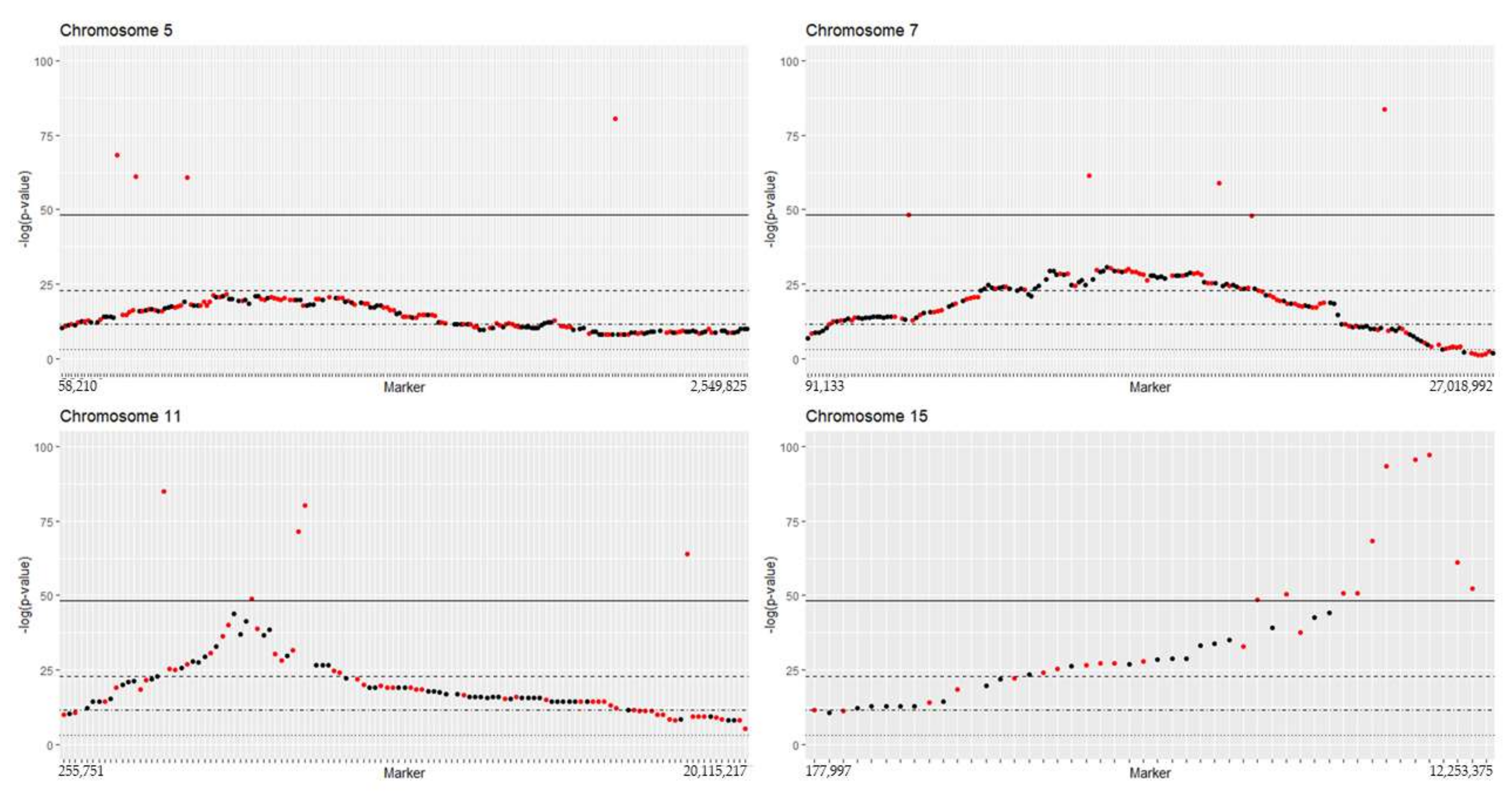Plants 11 00696 g002 Plants 11 00696 g002