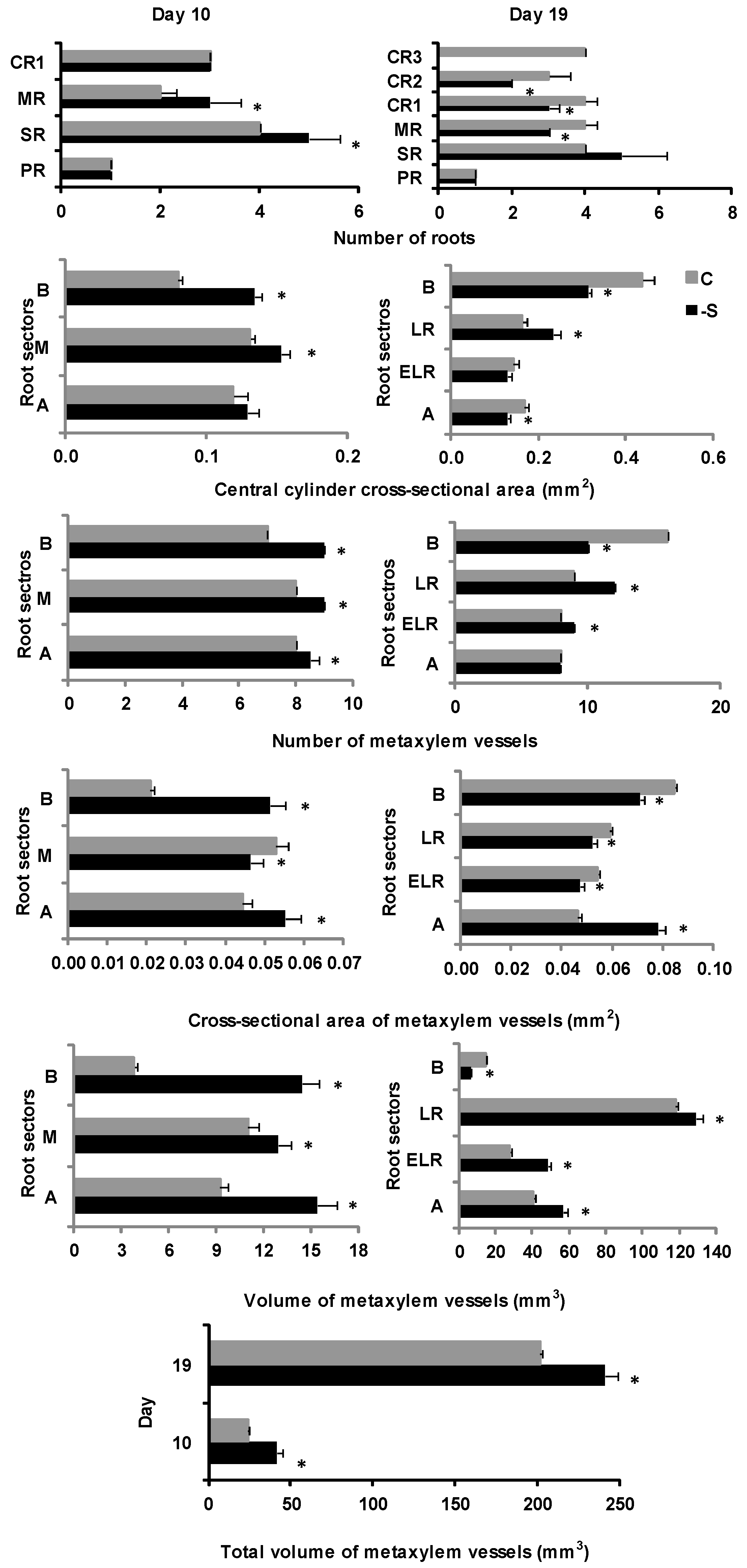 Plants 11 00703 g001 Plants 11 00703 g001