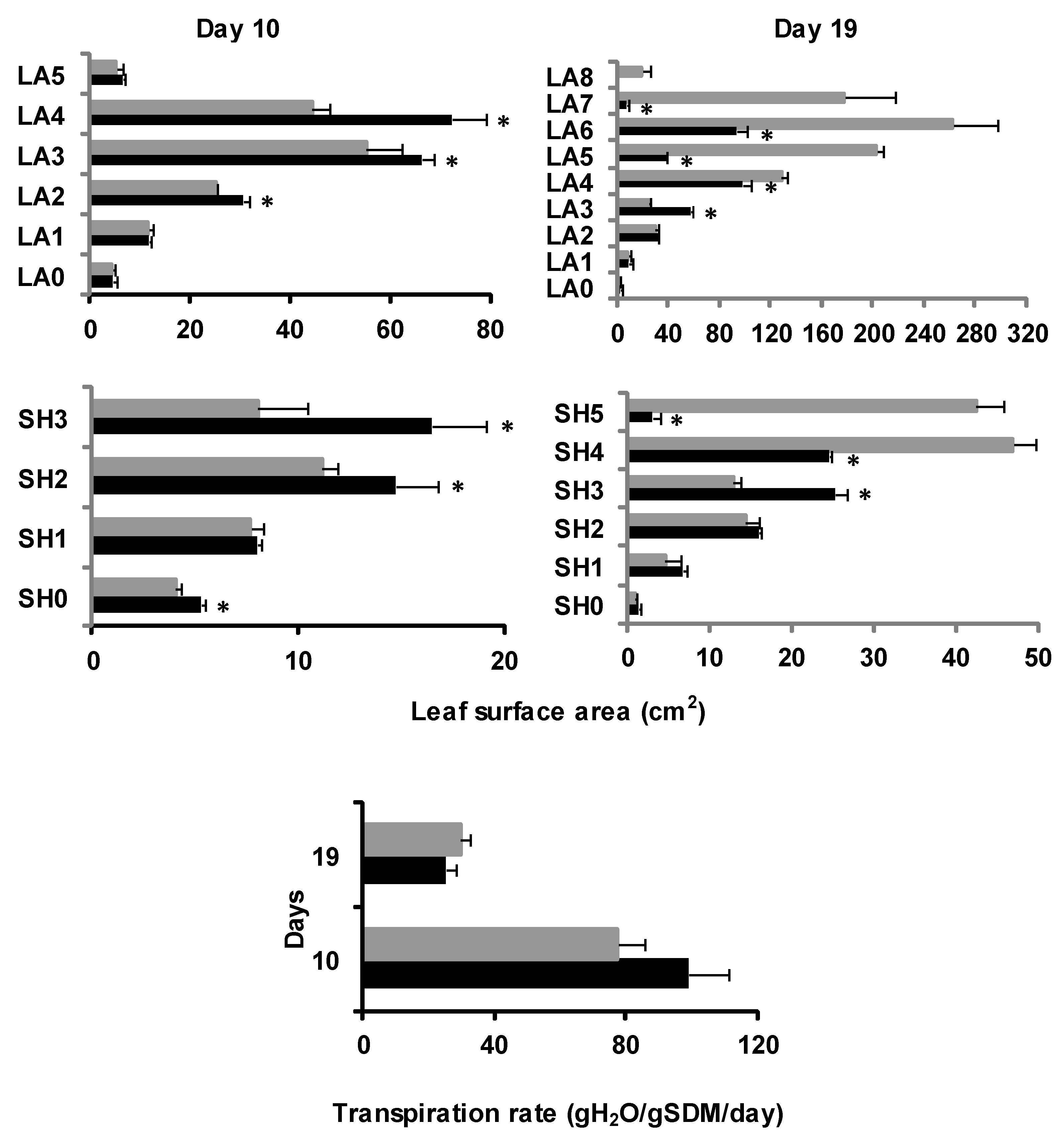 Plants 11 00703 g002 Plants 11 00703 g002