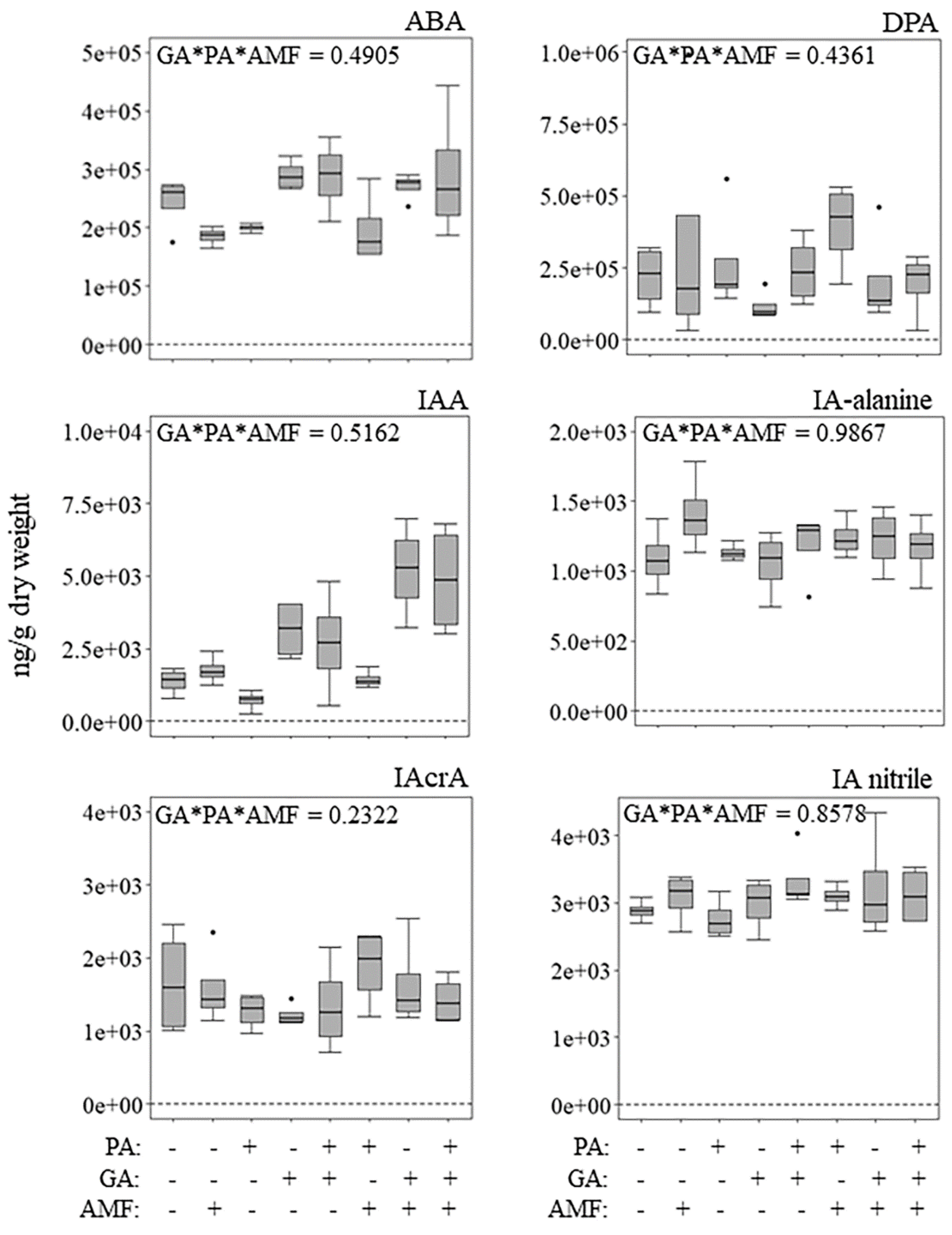 Plants 11 00720 g002a Plants 11 00720 g002a