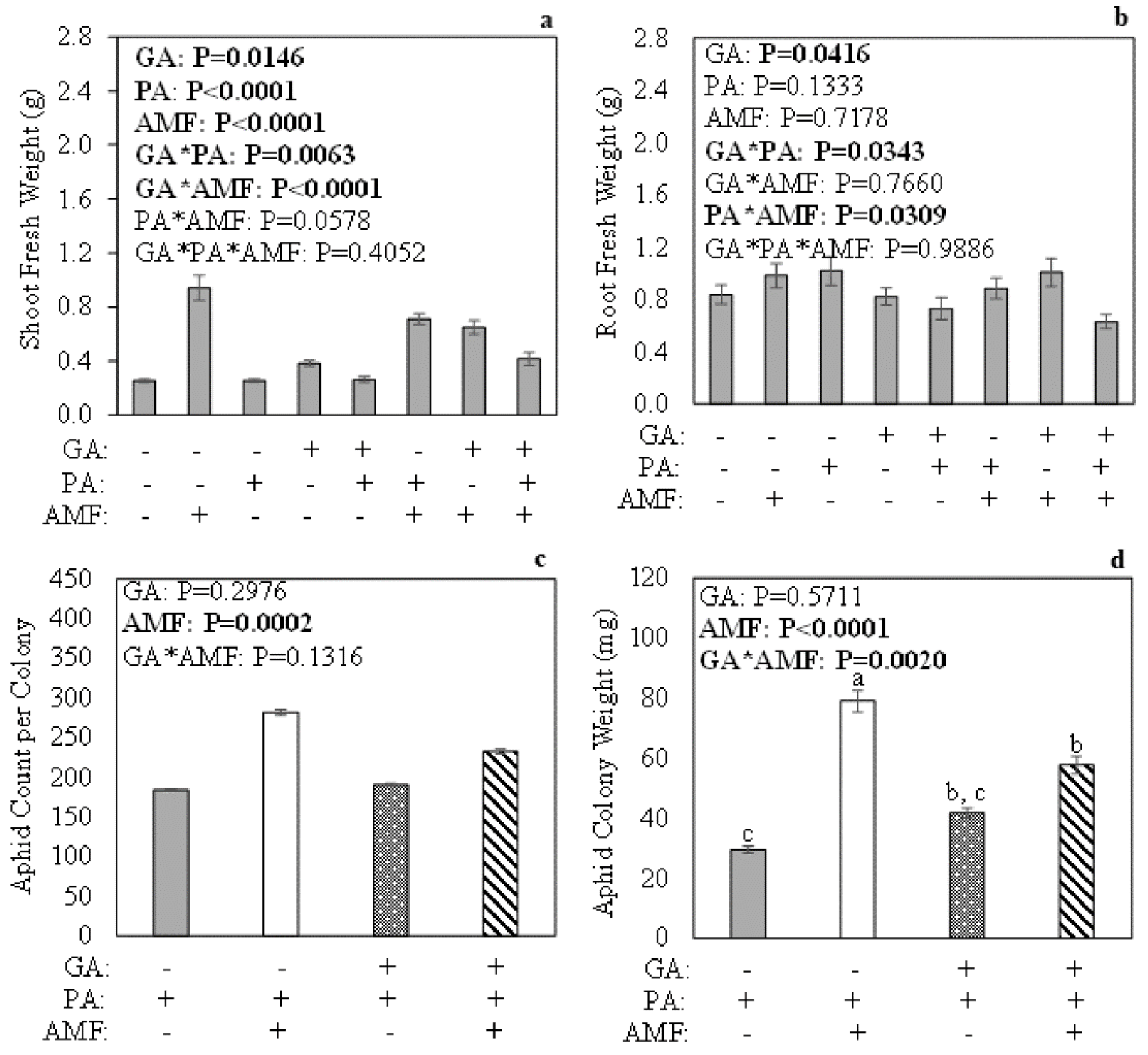 Plants 11 00720 g003 Plants 11 00720 g003