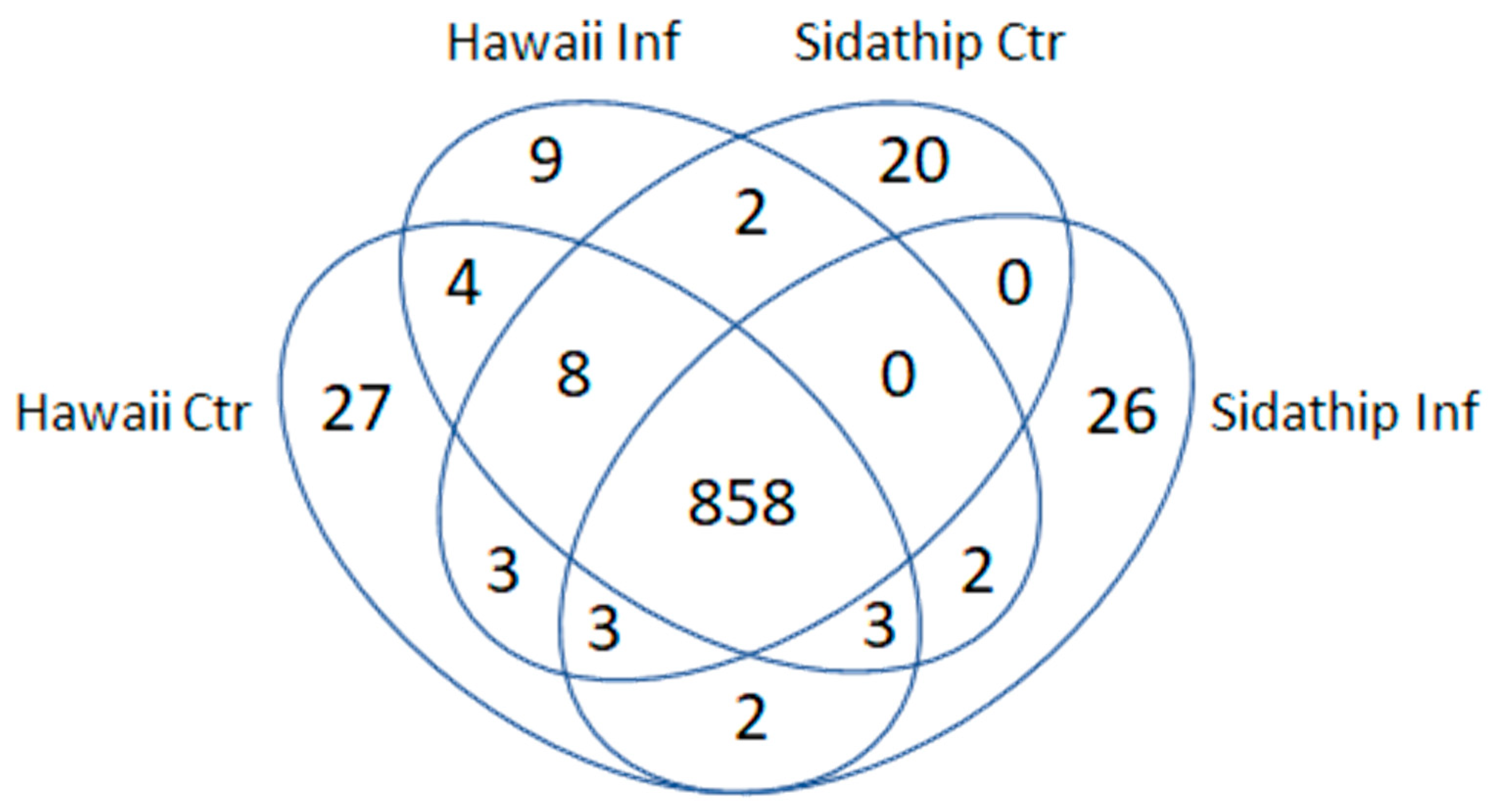 Plants 11 00726 g002