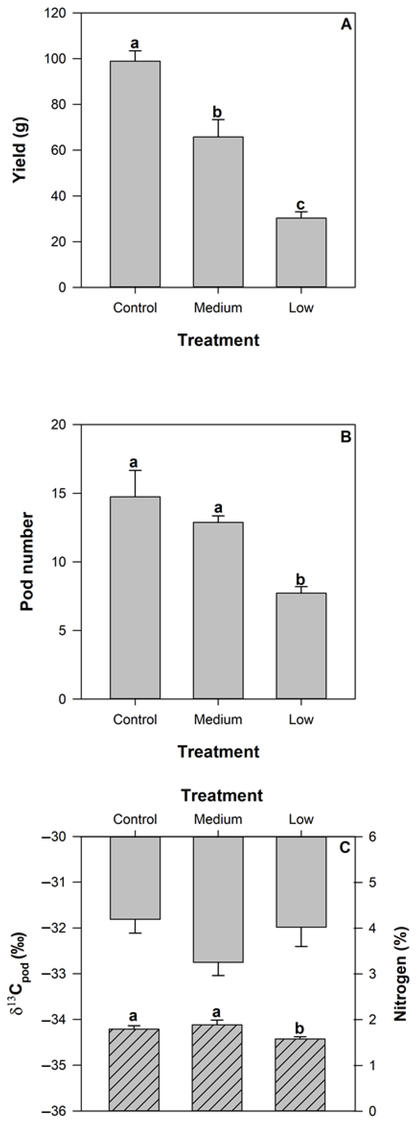 Plants 11 00737 g001