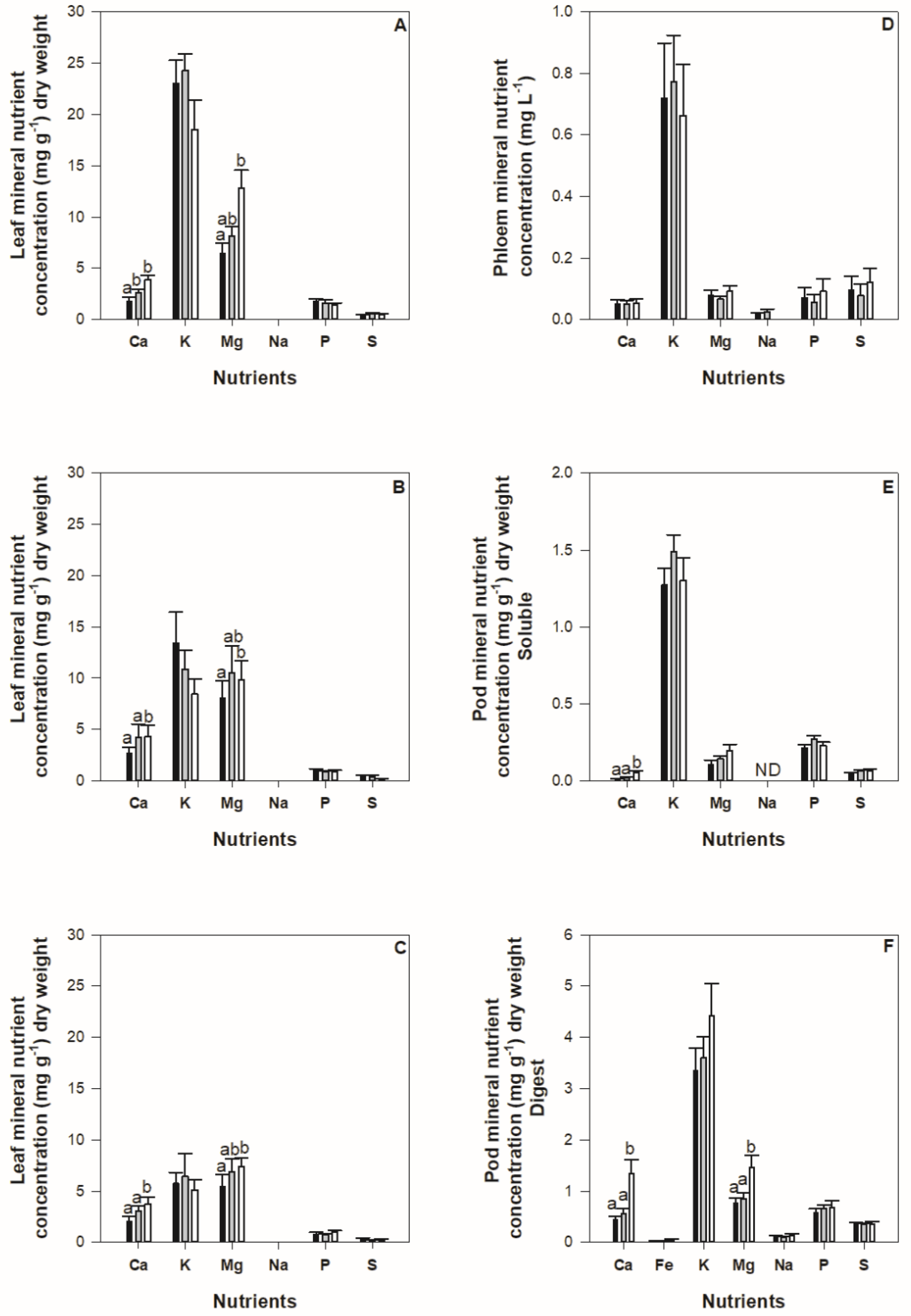 Plants 11 00737 g002