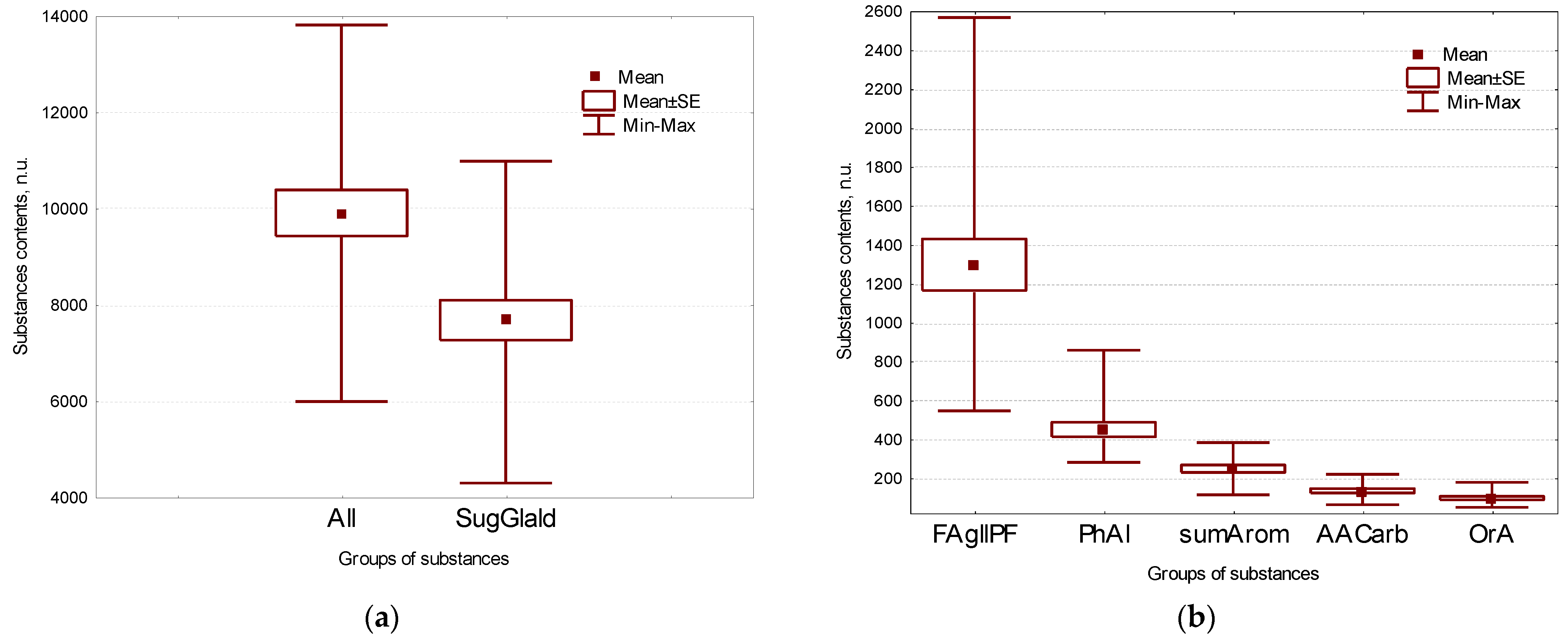 Plants 11 00750 g001