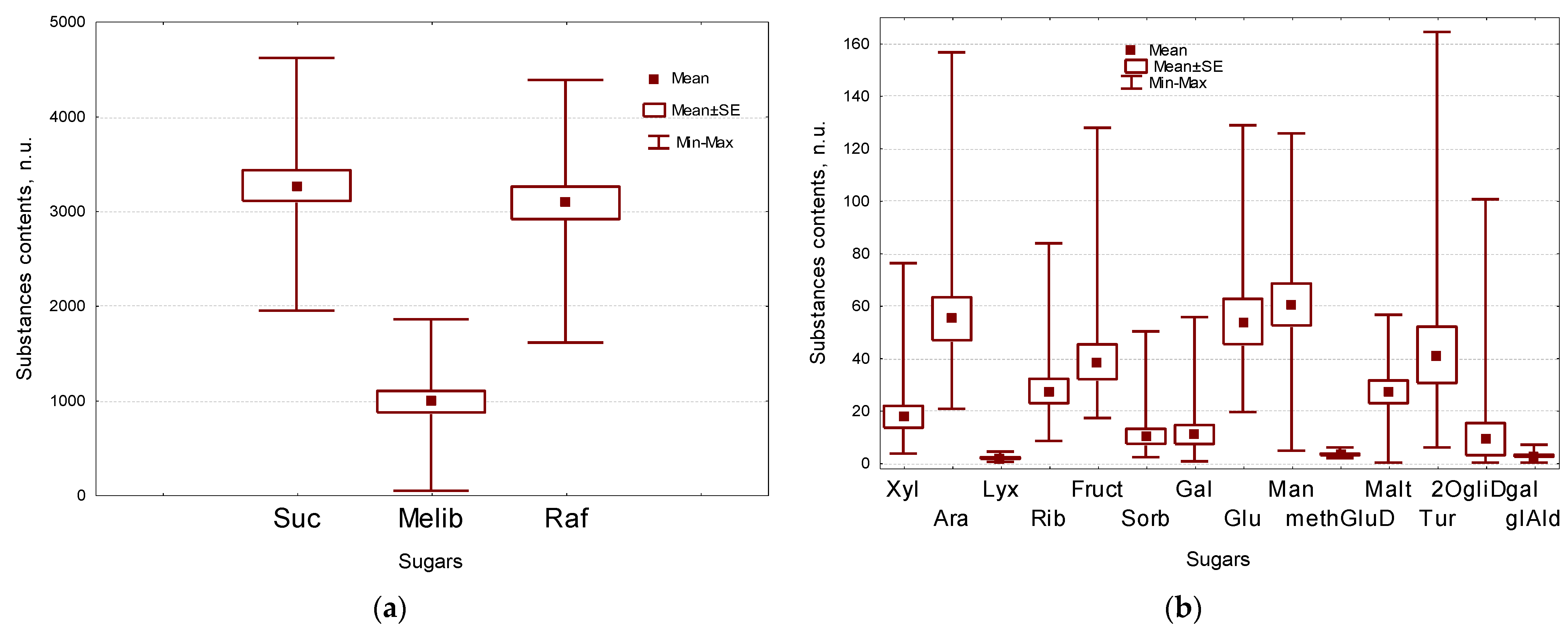 Plants 11 00750 g003a