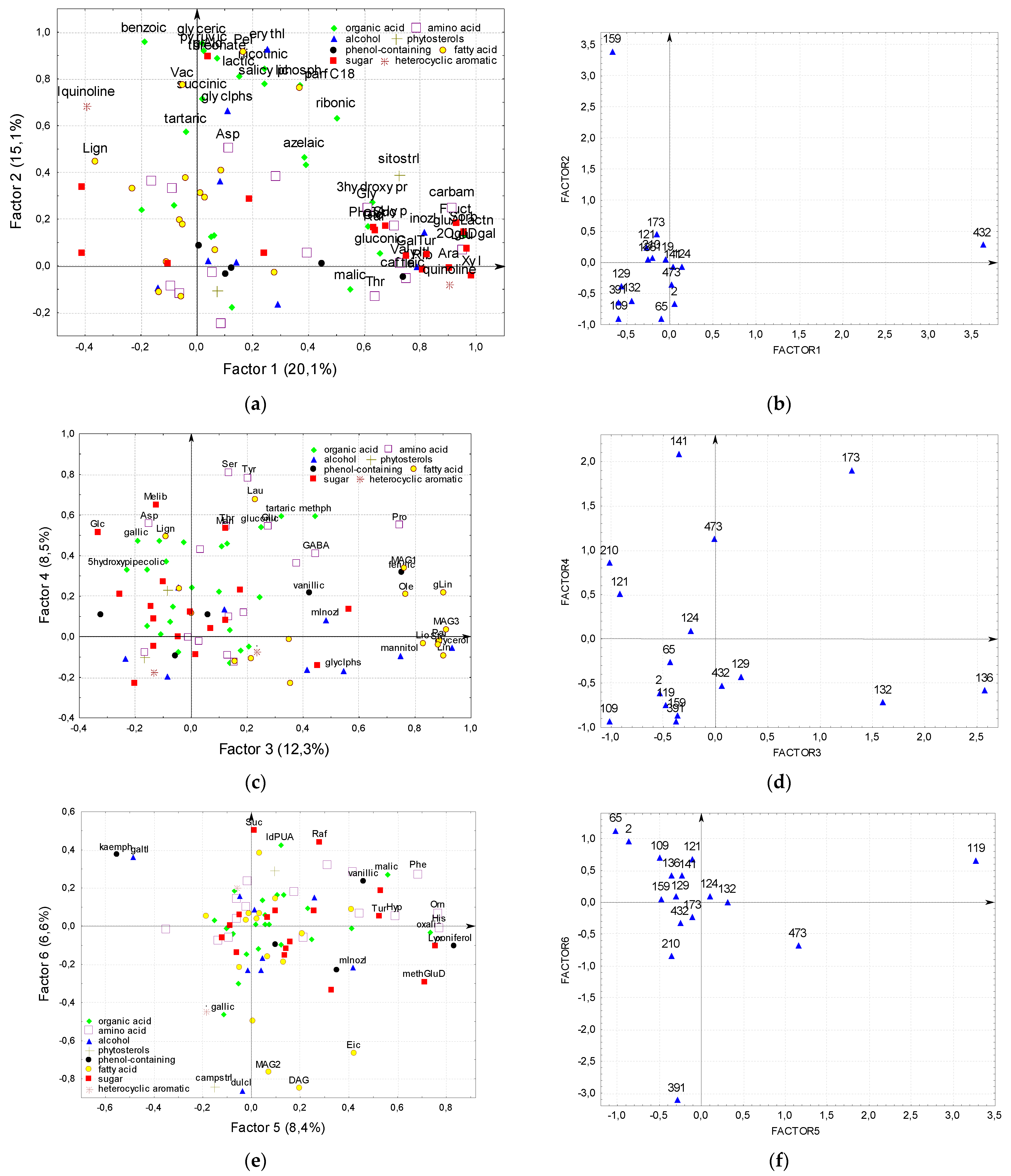 Plants 11 00750 g004