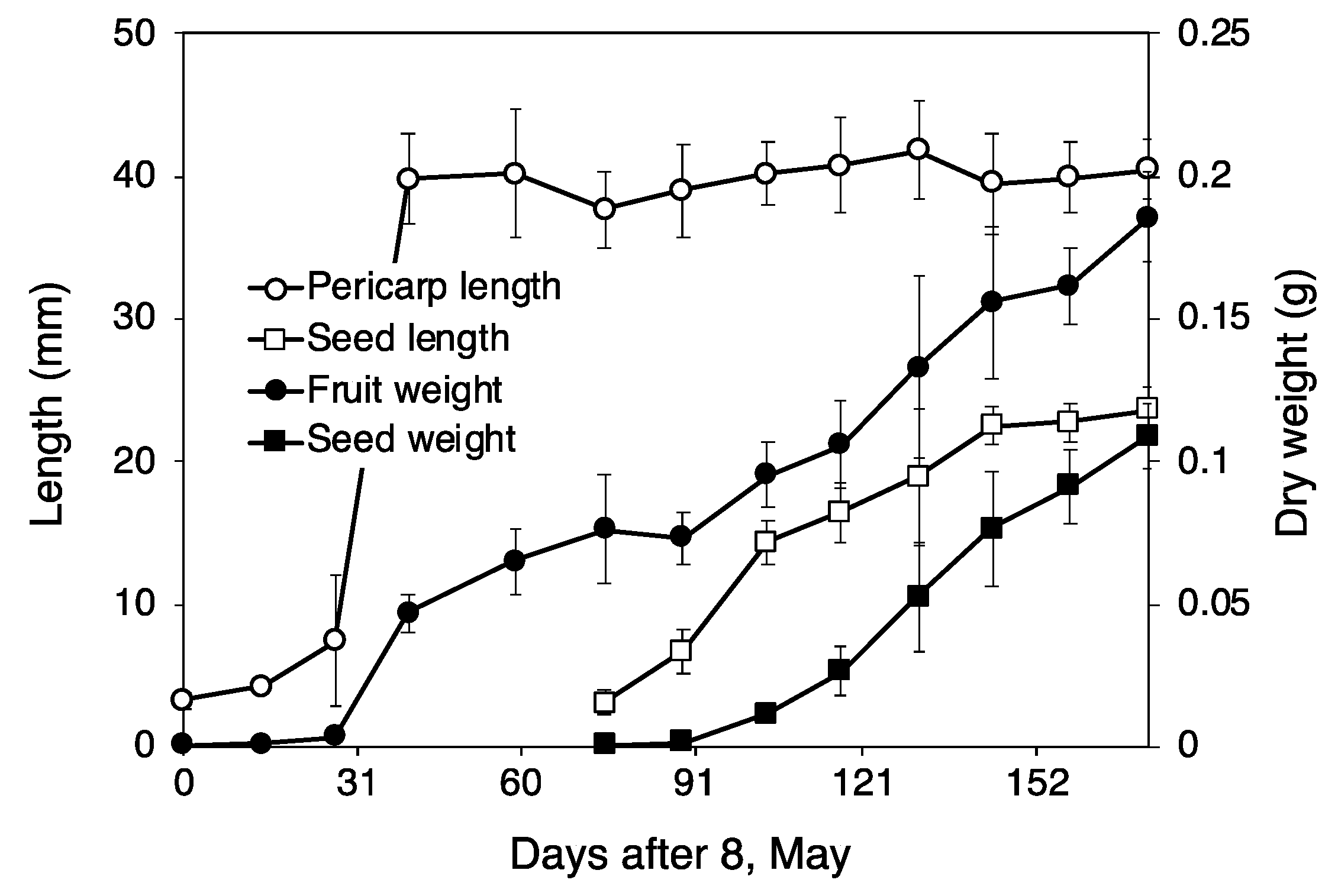 Plants 11 00753 g006 Plants 11 00753 g006