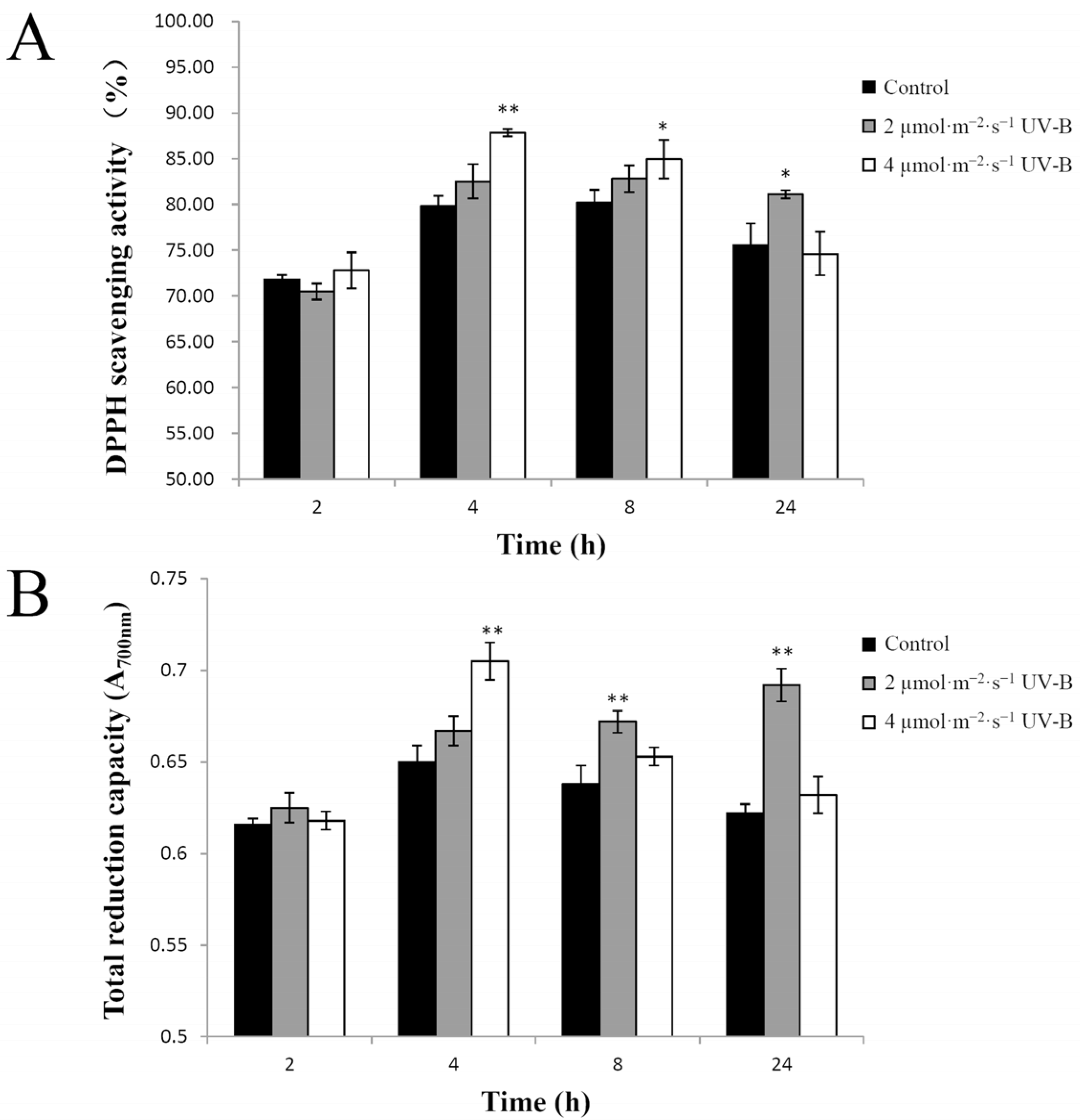 Plants 11 00766 g002