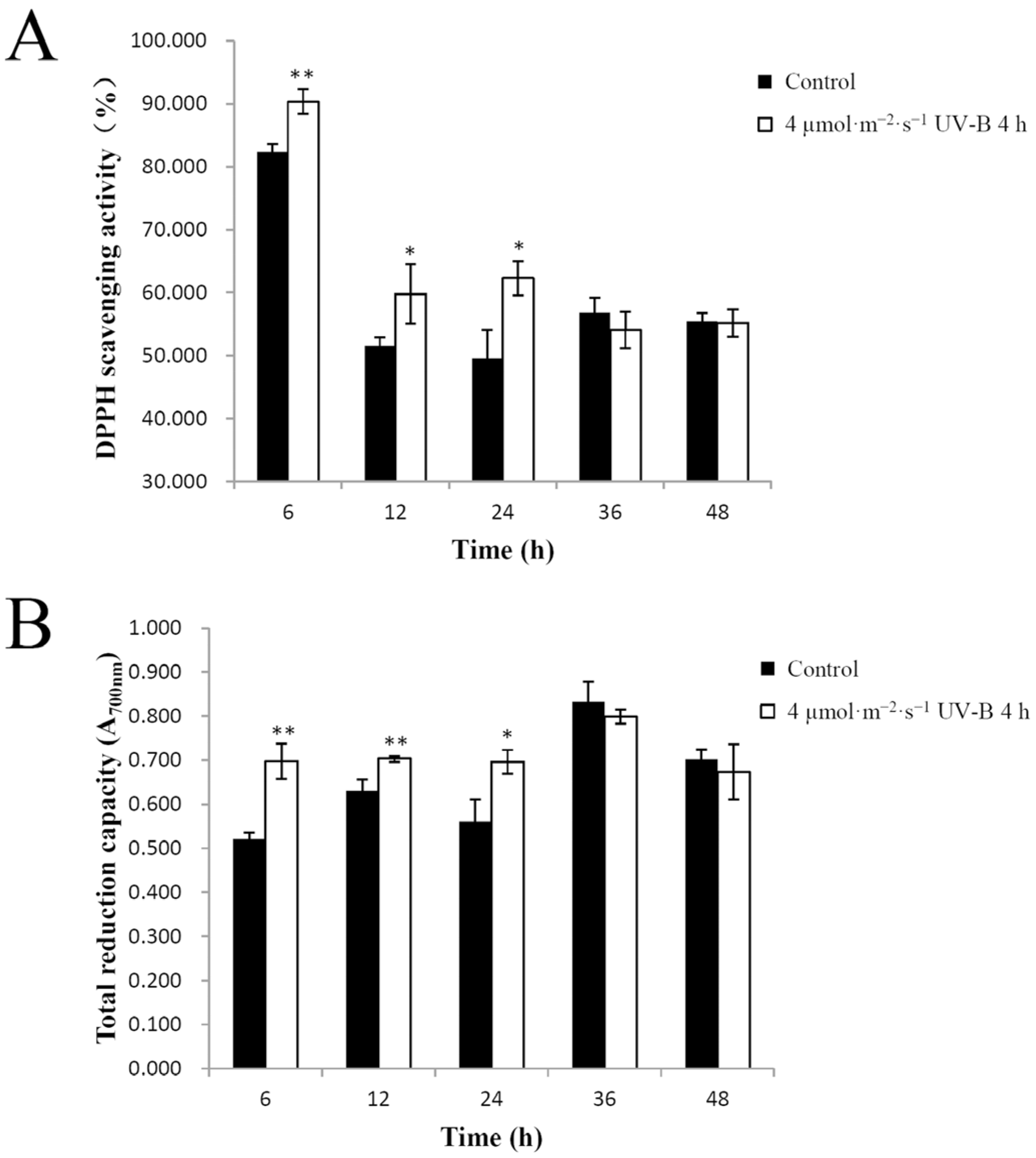 Plants 11 00766 g003
