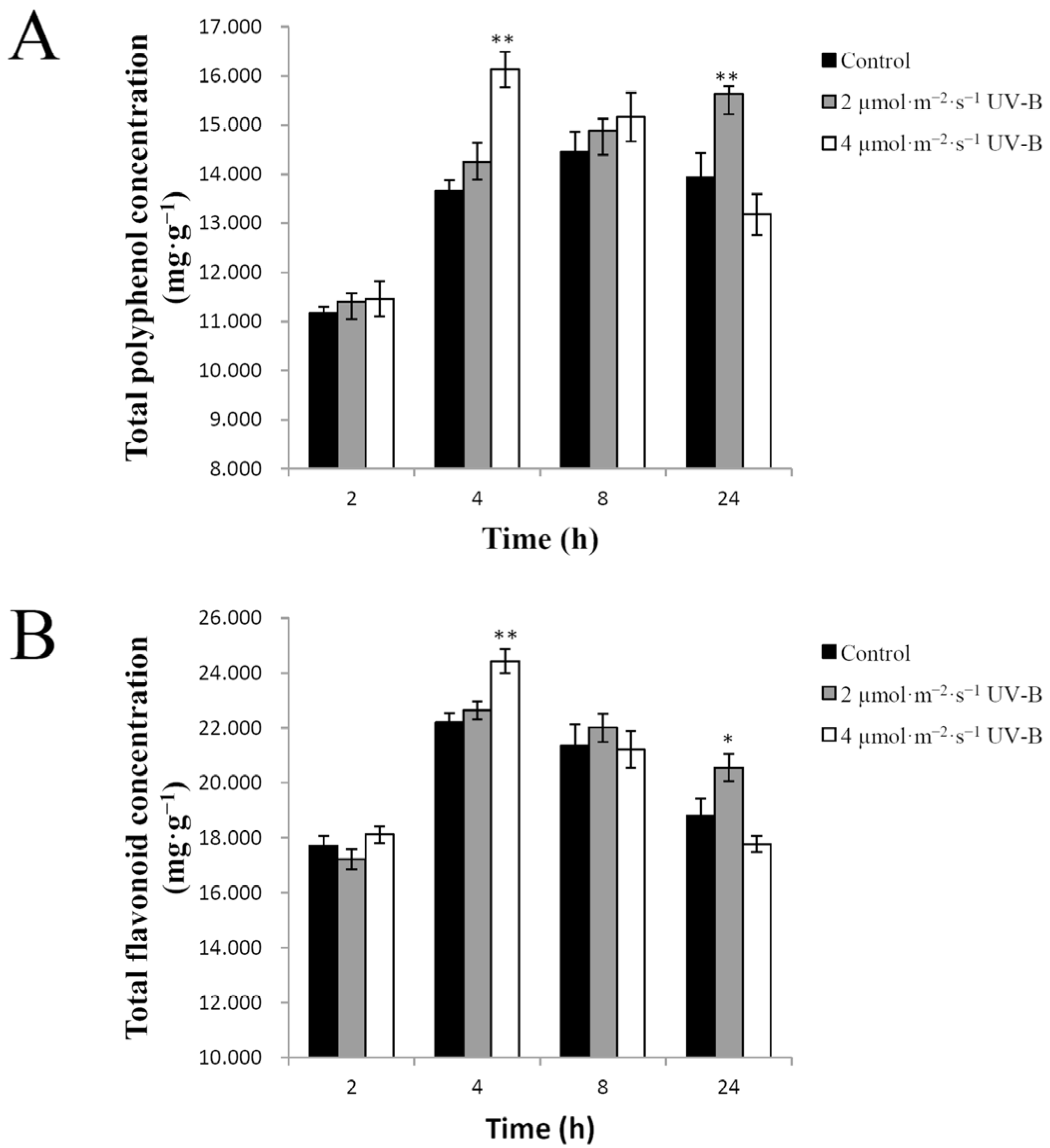 Plants 11 00766 g004