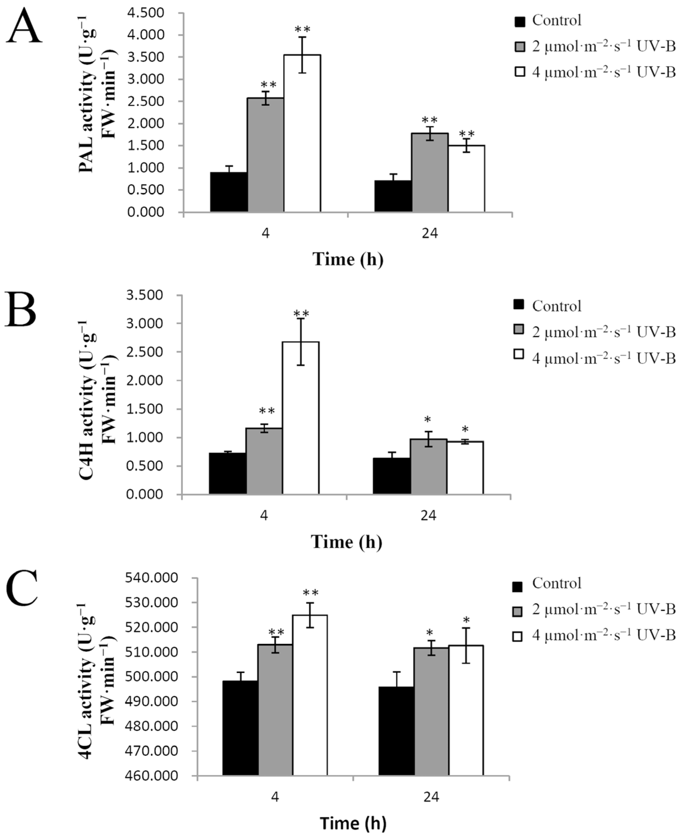Plants 11 00766 g006