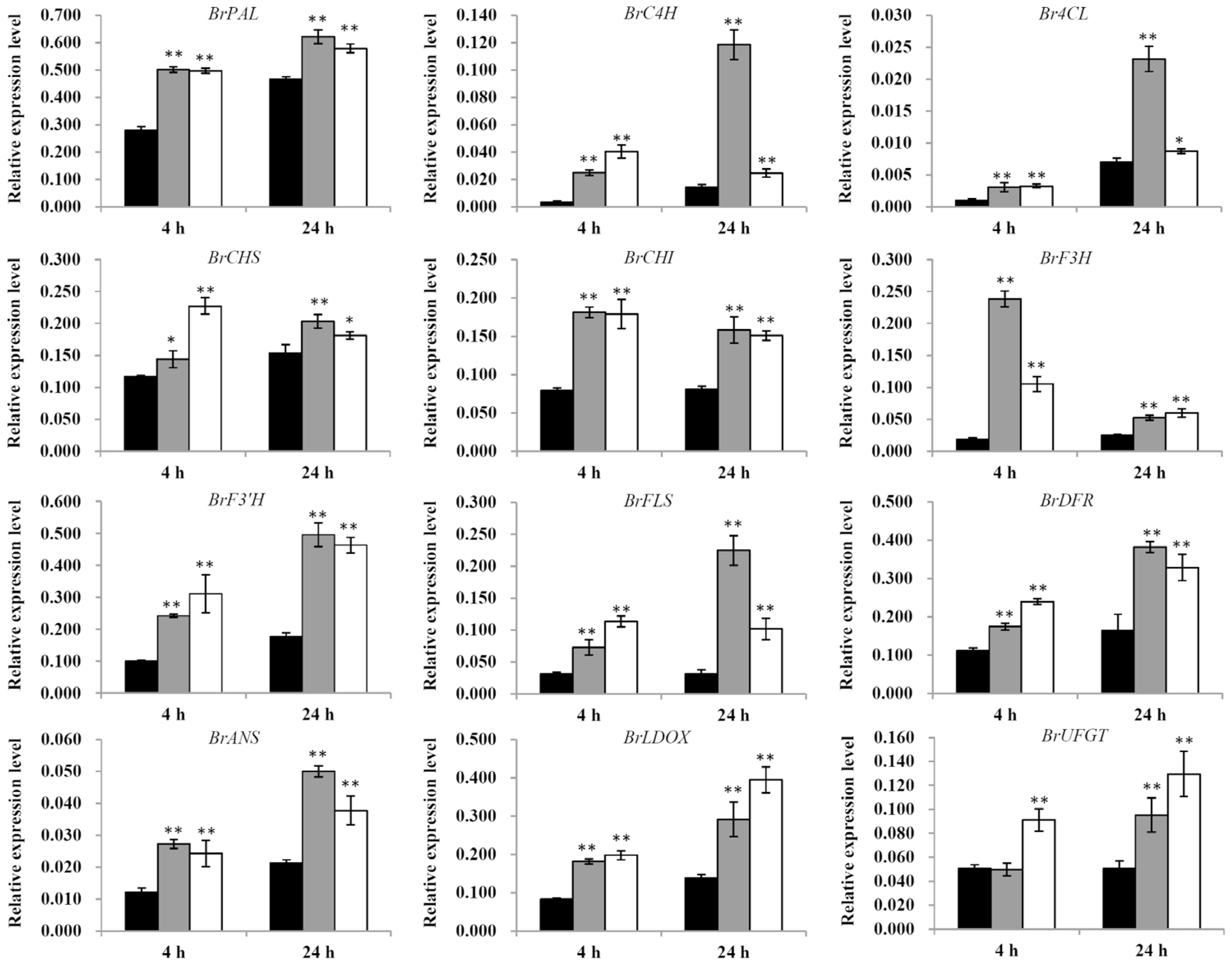 Plants 11 00766 g007