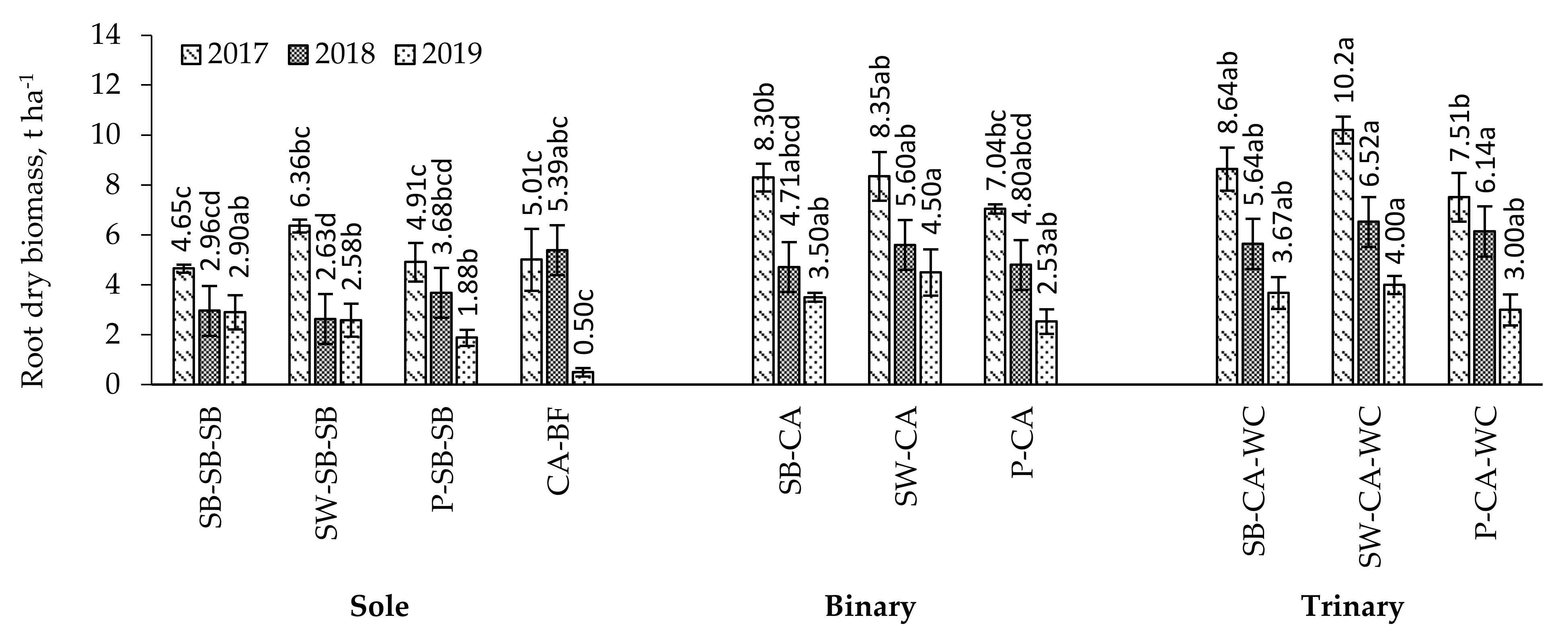 Plants 11 00774 g001