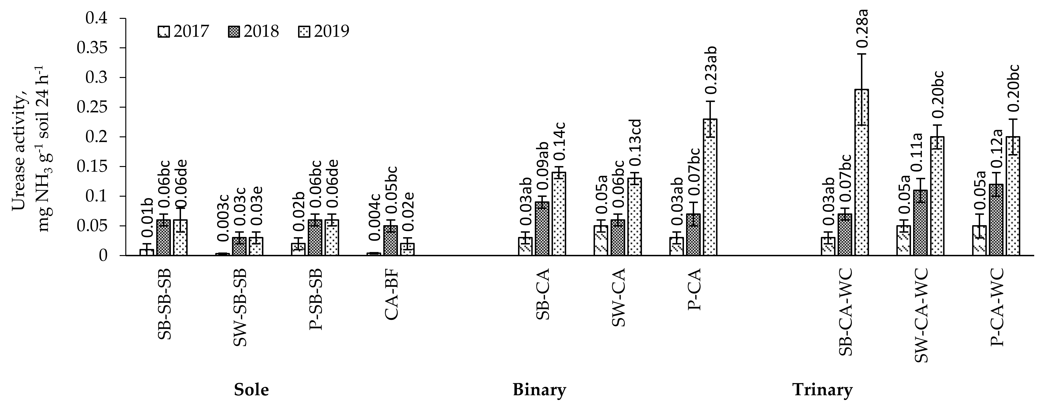 Plants 11 00774 g003