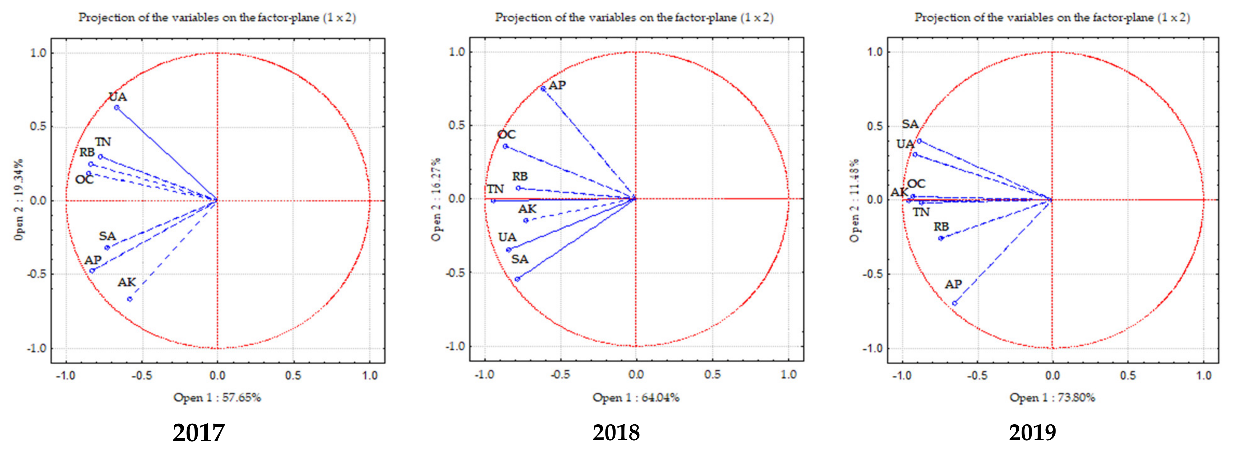 Plants 11 00774 g004