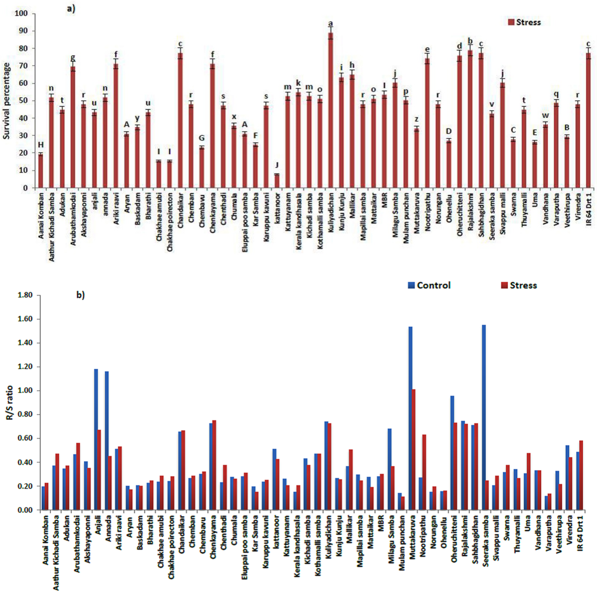 Plants 11 00775 g001 Plants 11 00775 g001