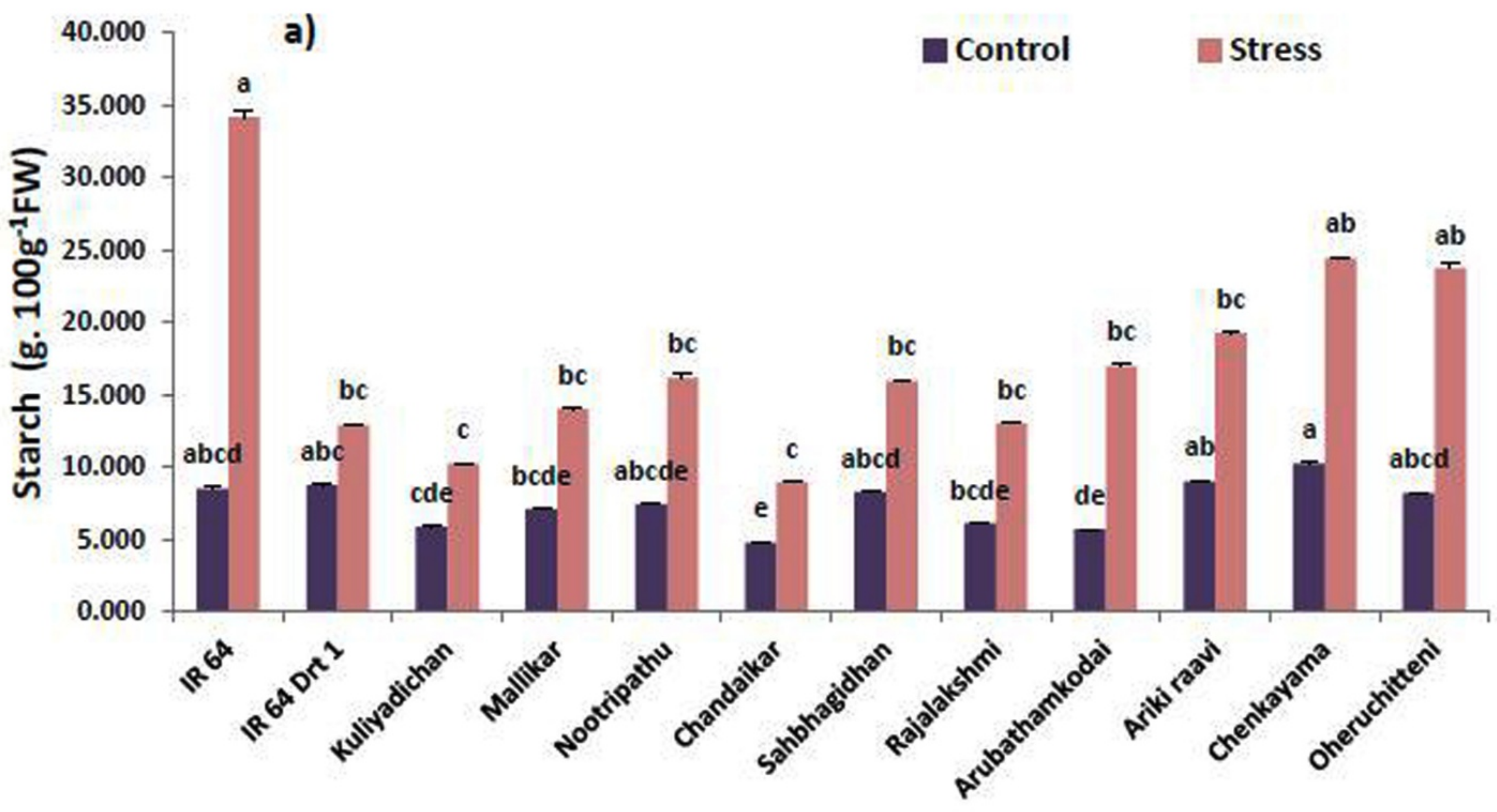 Plants 11 00775 g002a Plants 11 00775 g002a