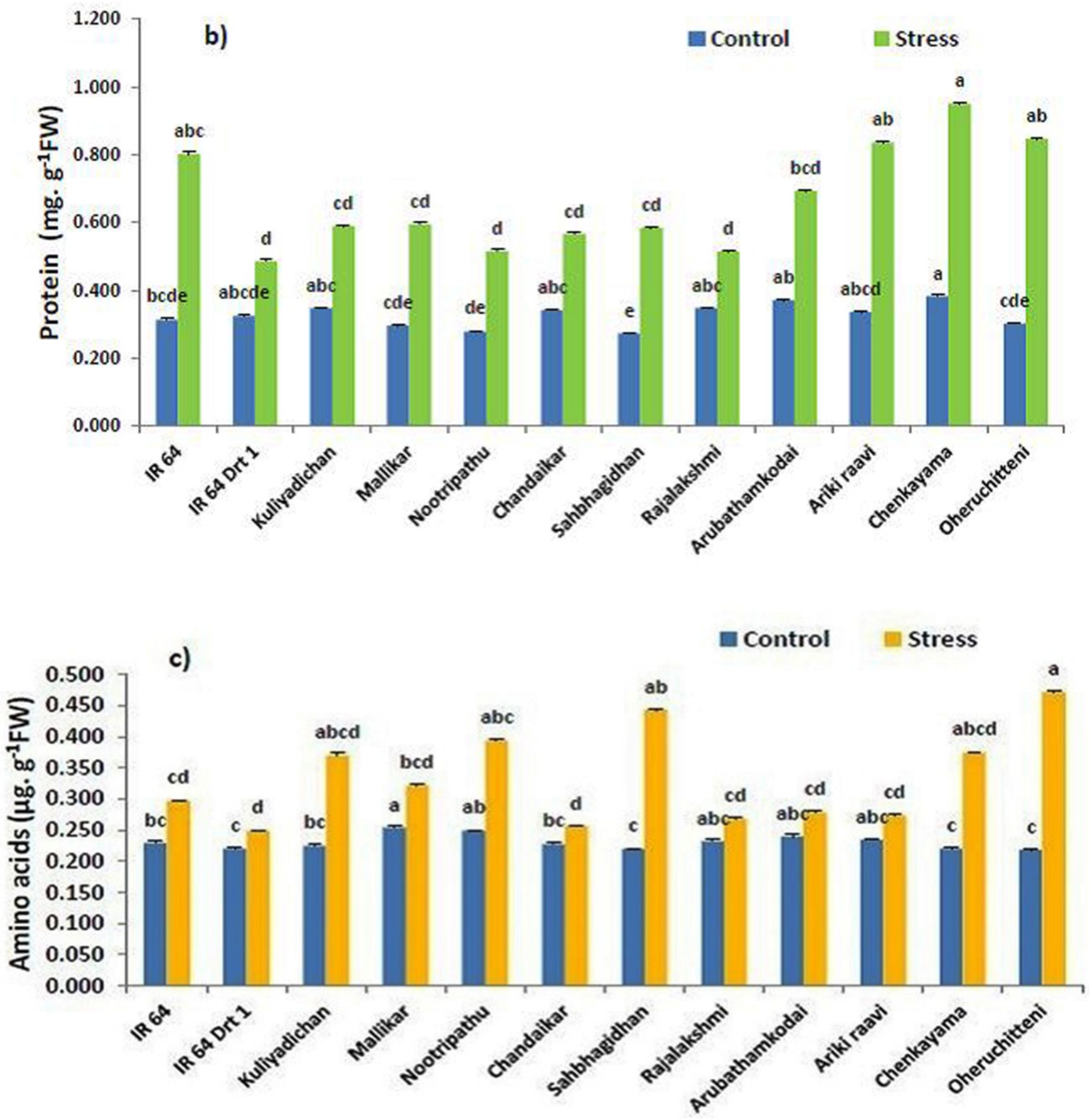 Plants 11 00775 g002b Plants 11 00775 g002b