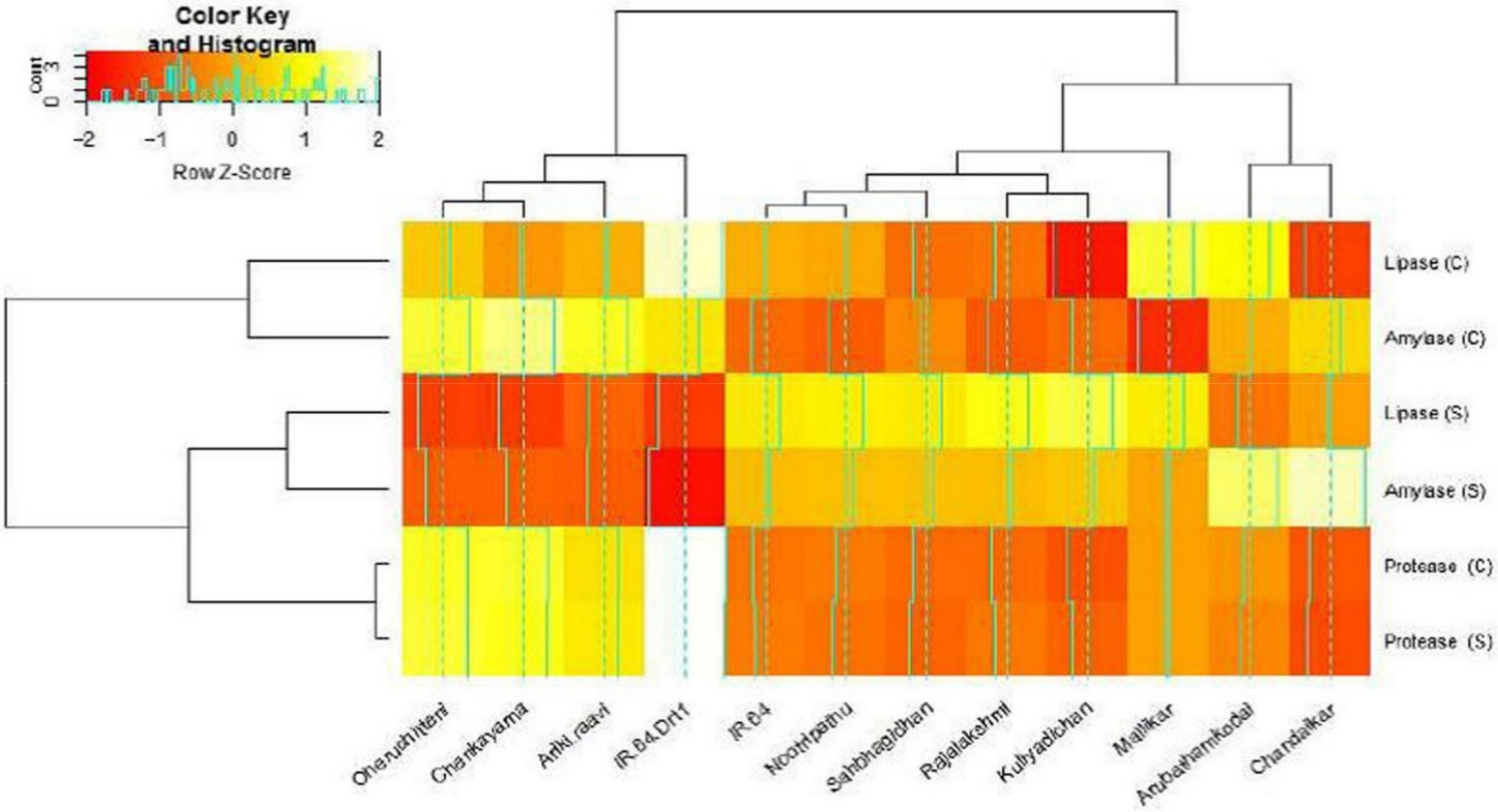 Plants 11 00775 g003 Plants 11 00775 g003