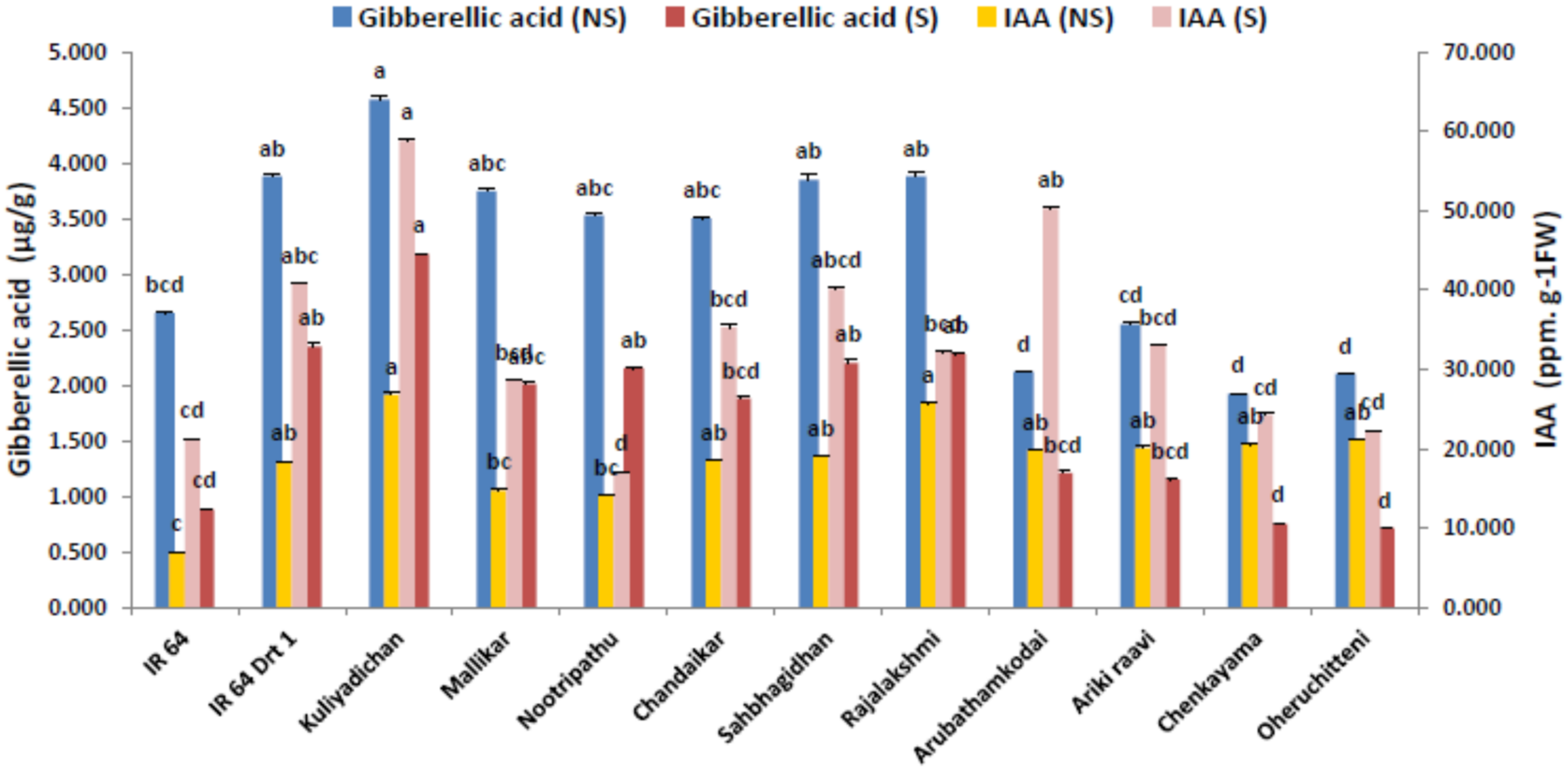 Plants 11 00775 g004 Plants 11 00775 g004