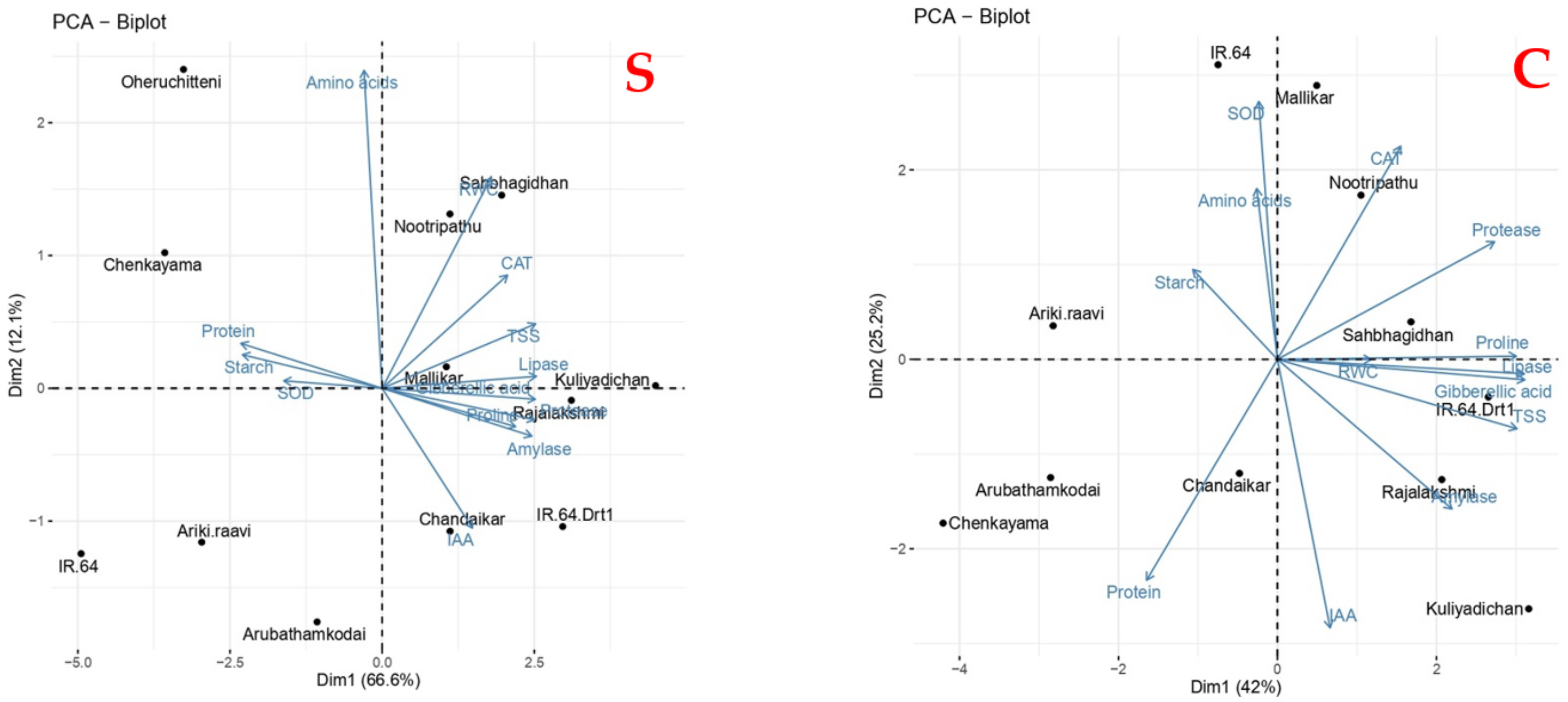 Plants 11 00775 g007 Plants 11 00775 g007