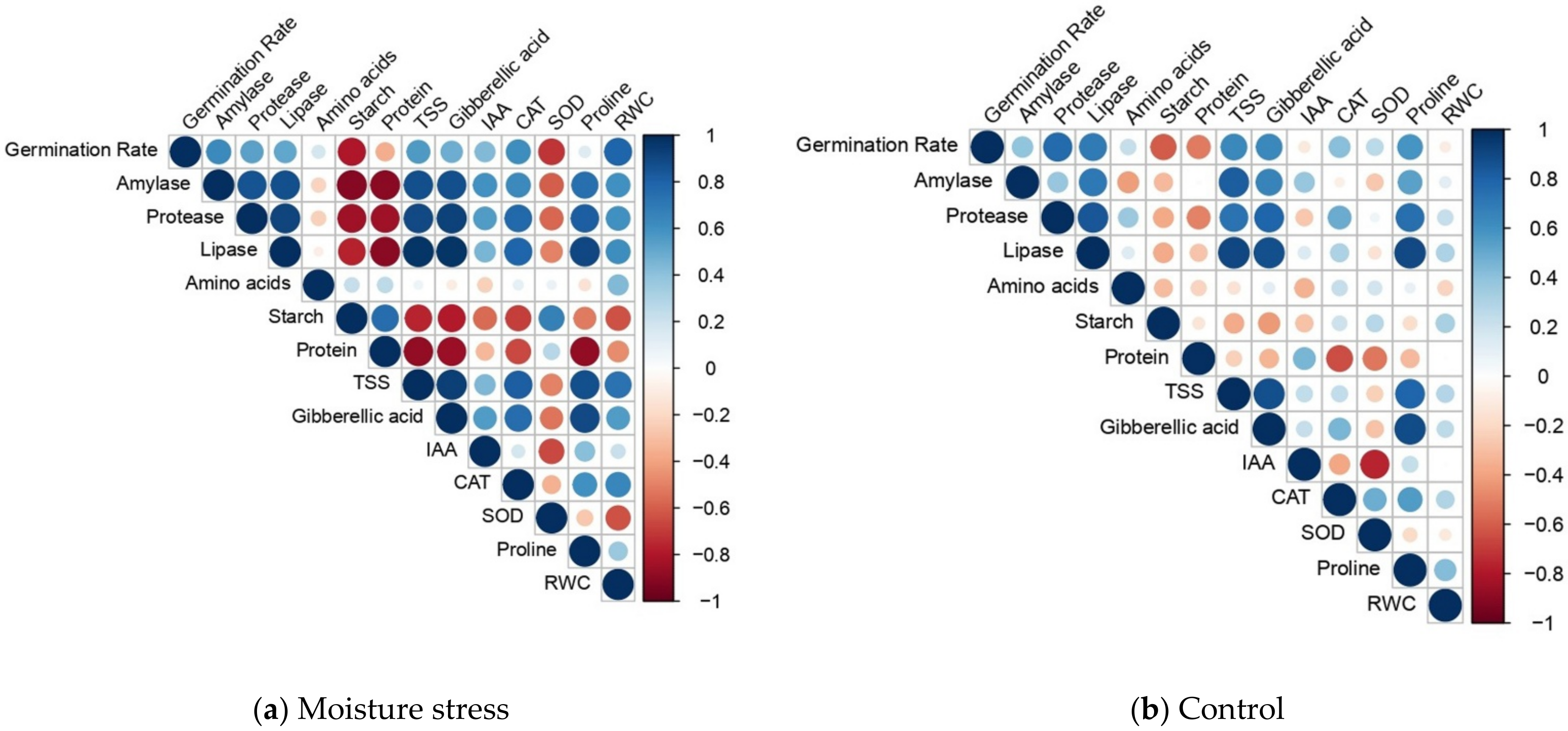 Plants 11 00775 g008 Plants 11 00775 g008