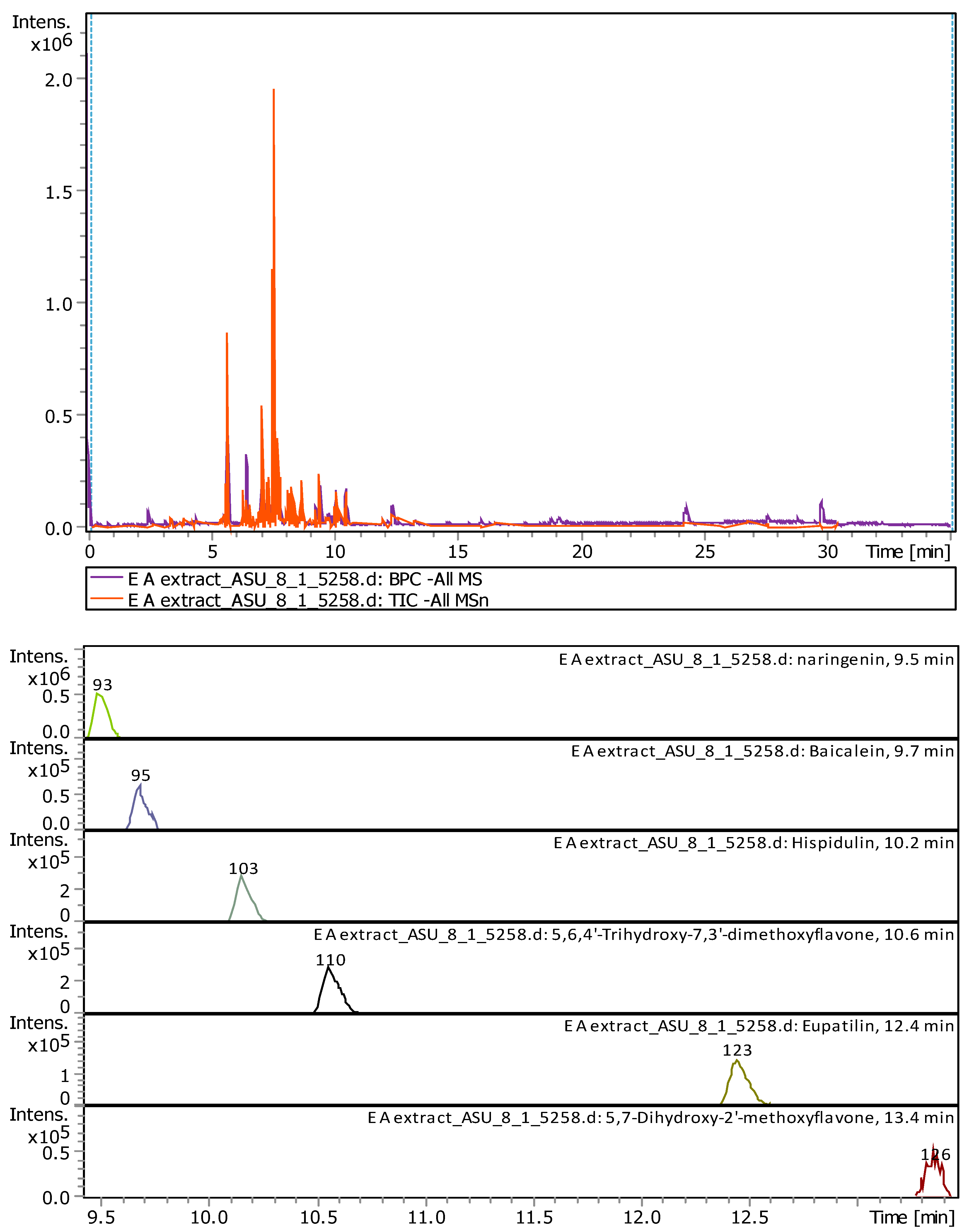 Plants 11 00785 g002 Plants 11 00785 g002