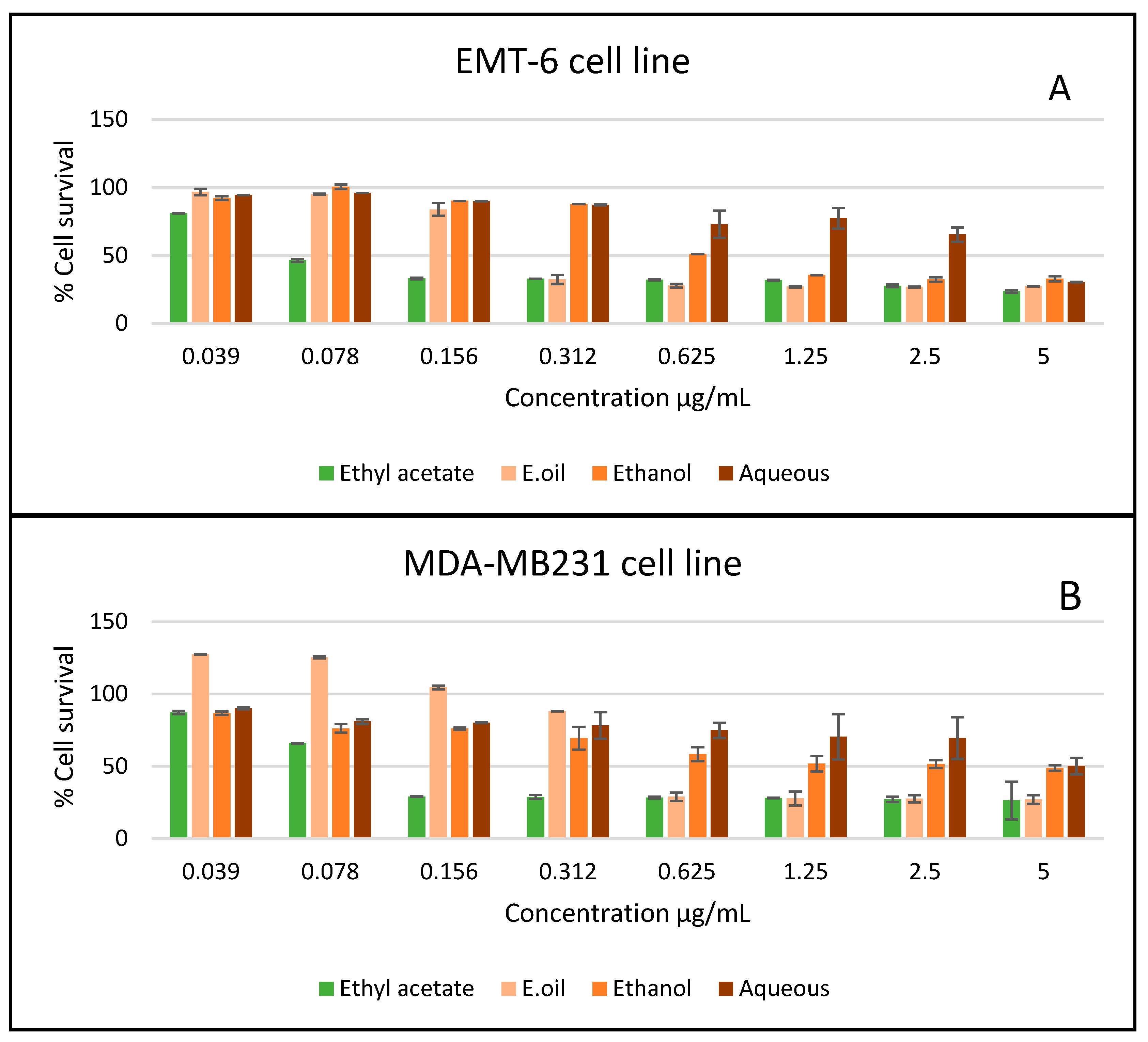 Plants 11 00785 g003a Plants 11 00785 g003a