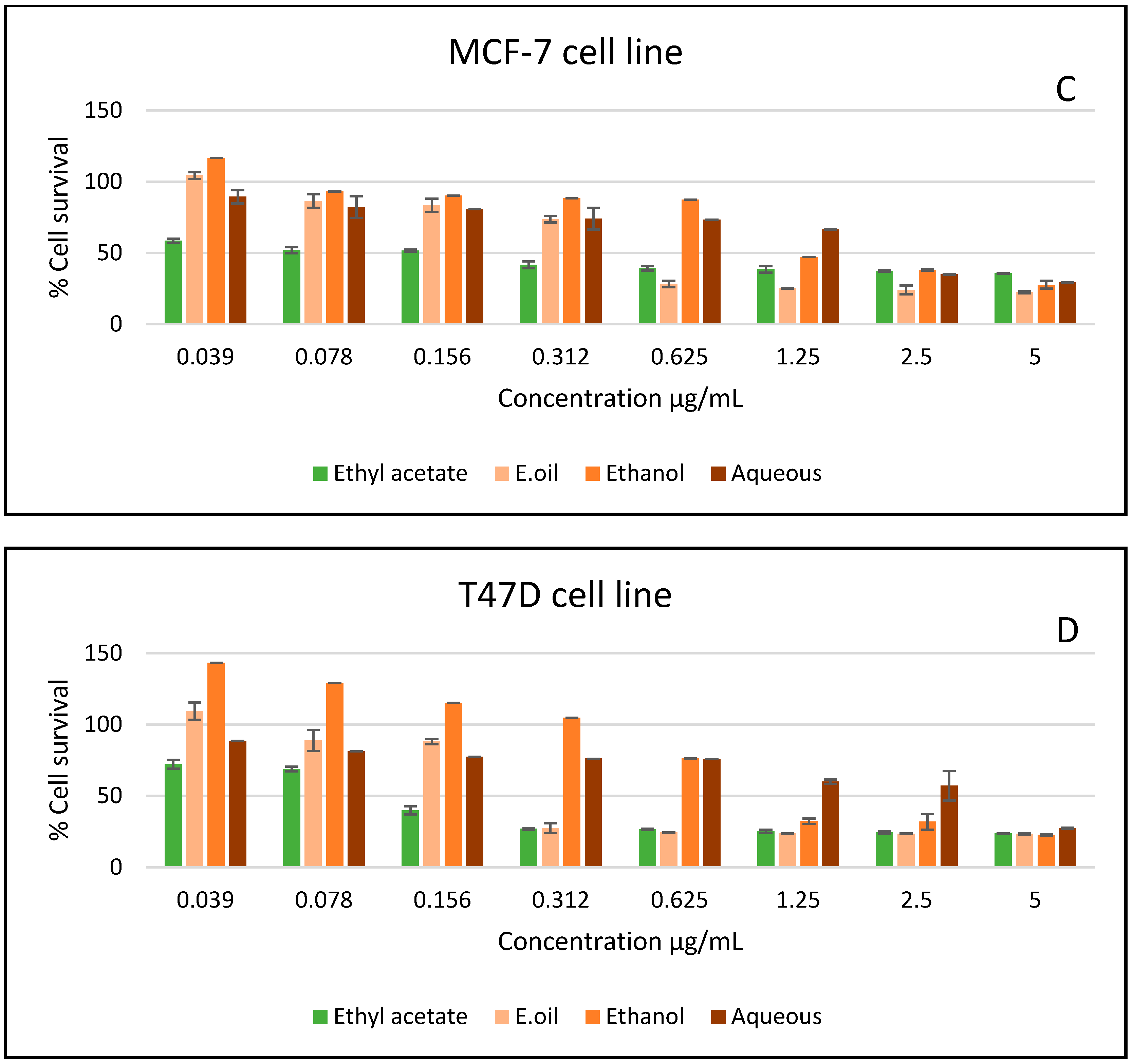 Plants 11 00785 g003b Plants 11 00785 g003b